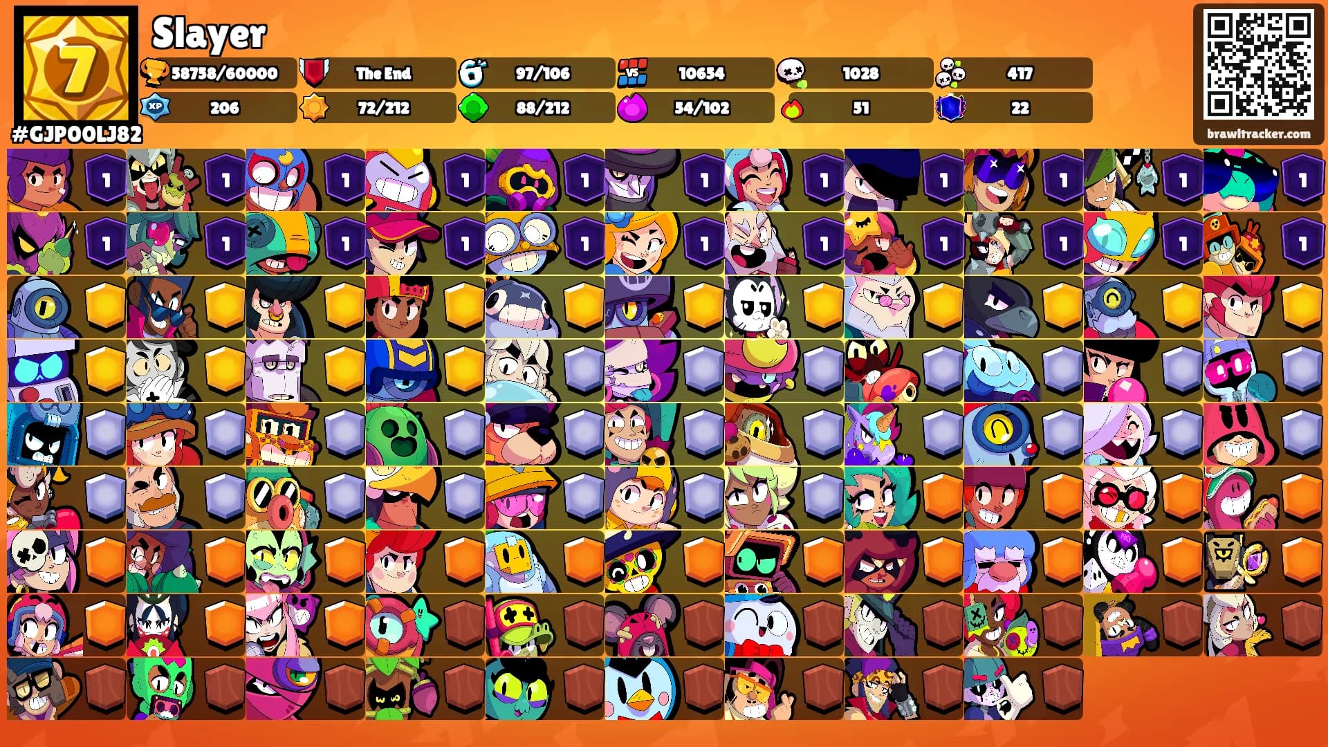Slayer's Ranks