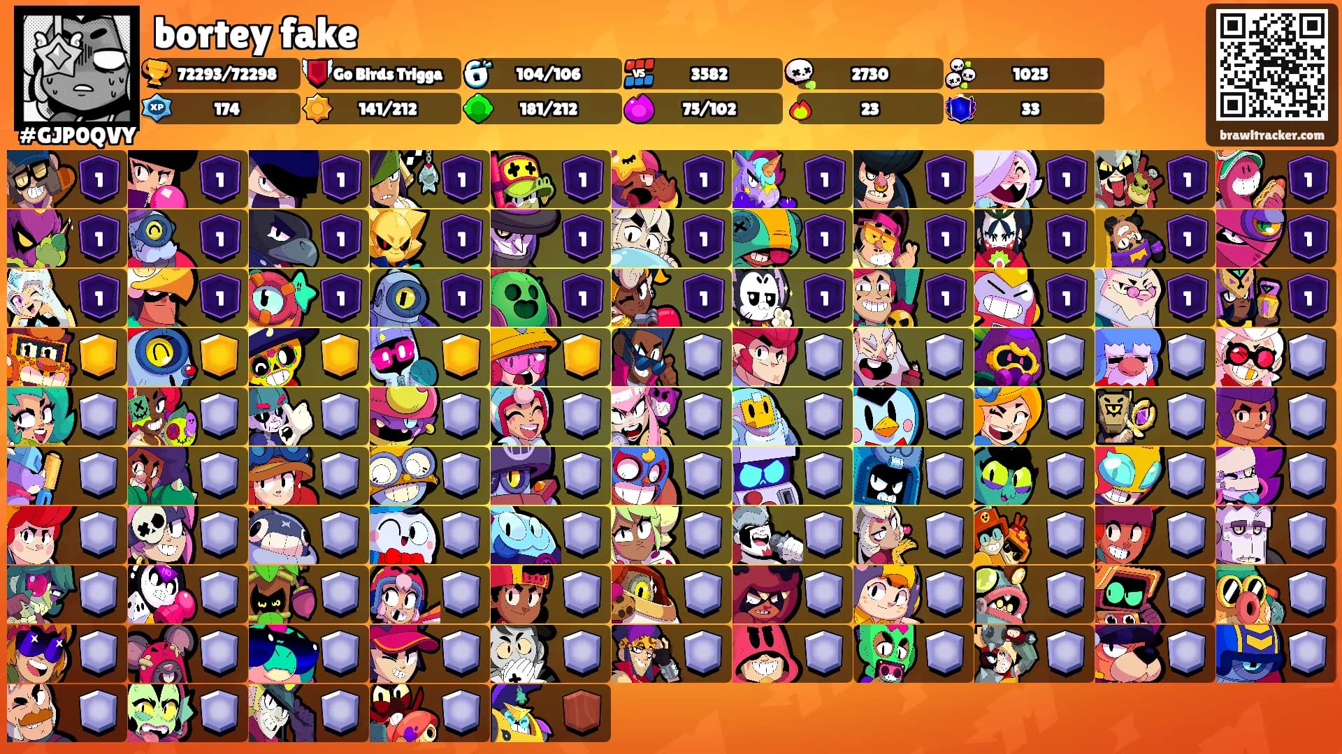 bortey fake's Ranks