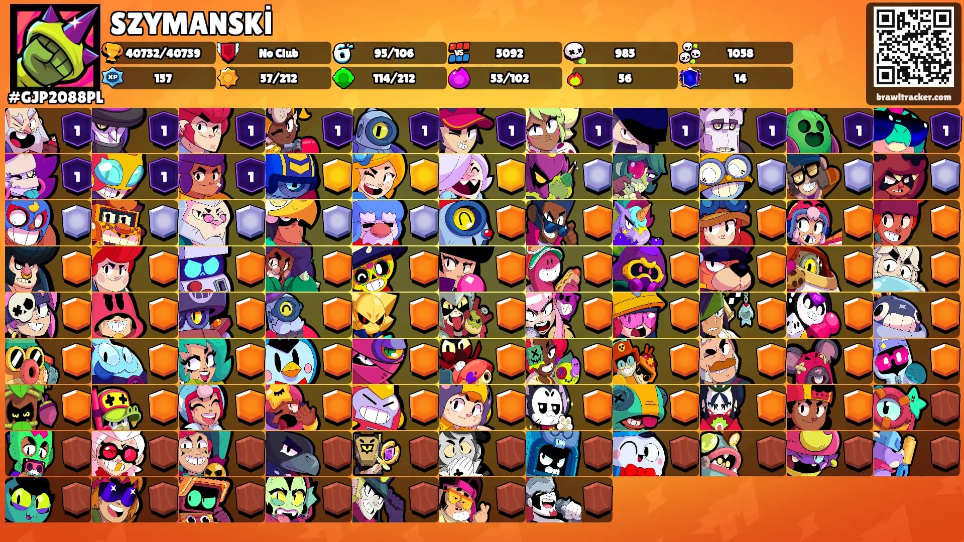 SZYMANSKİ's Ranks