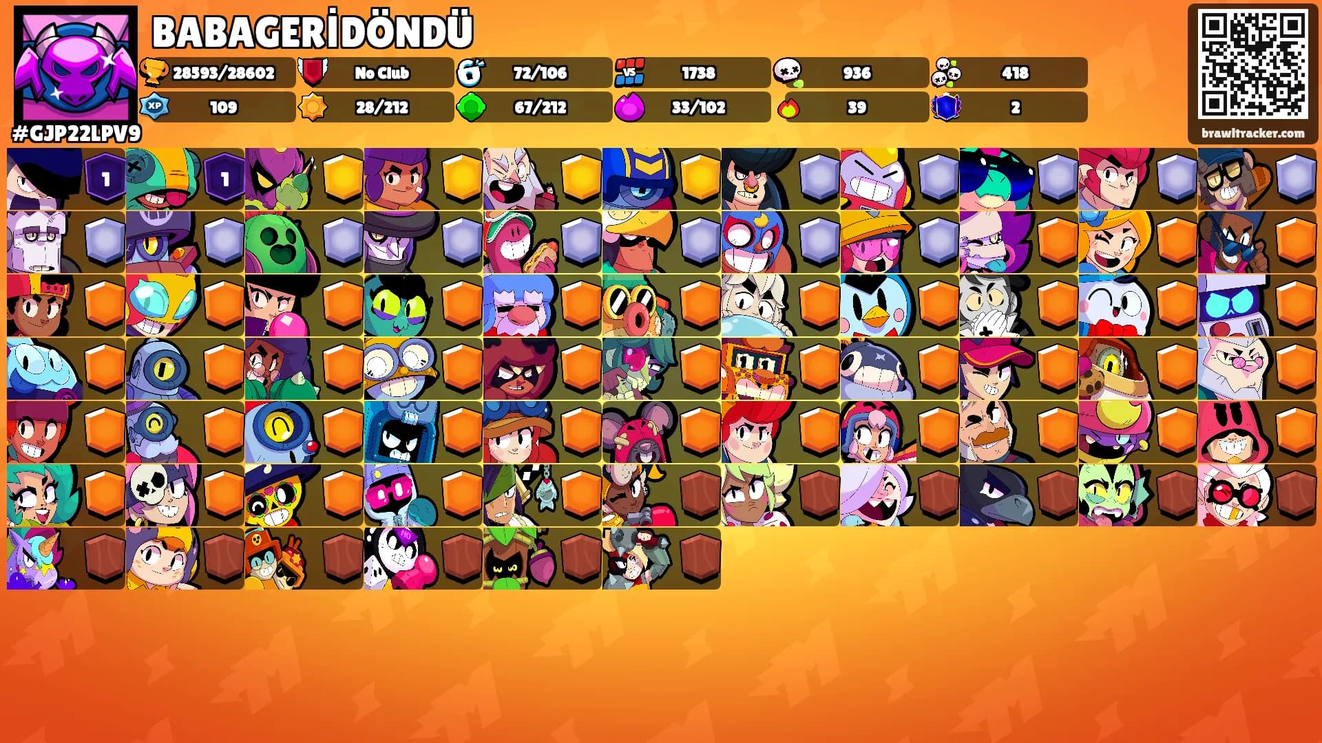 BABAGERİDÖNDÜ's Ranks