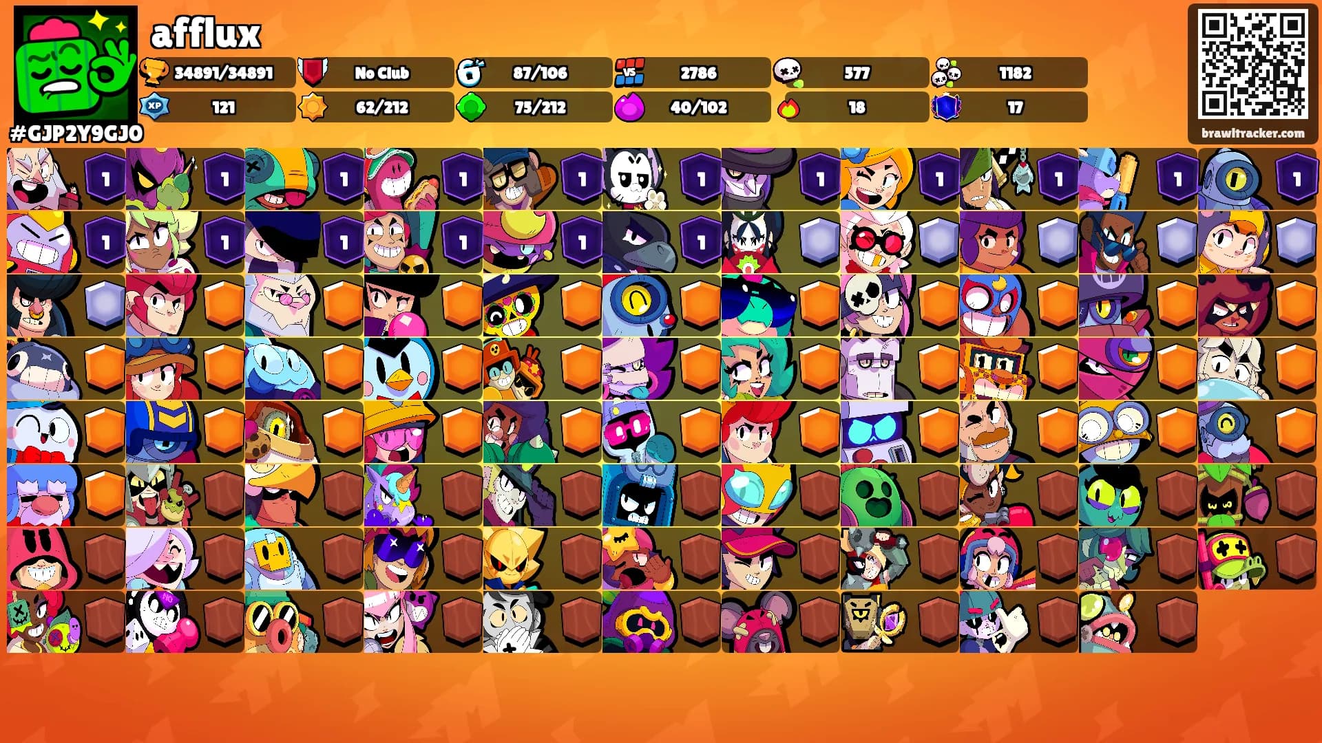 afflux's Ranks