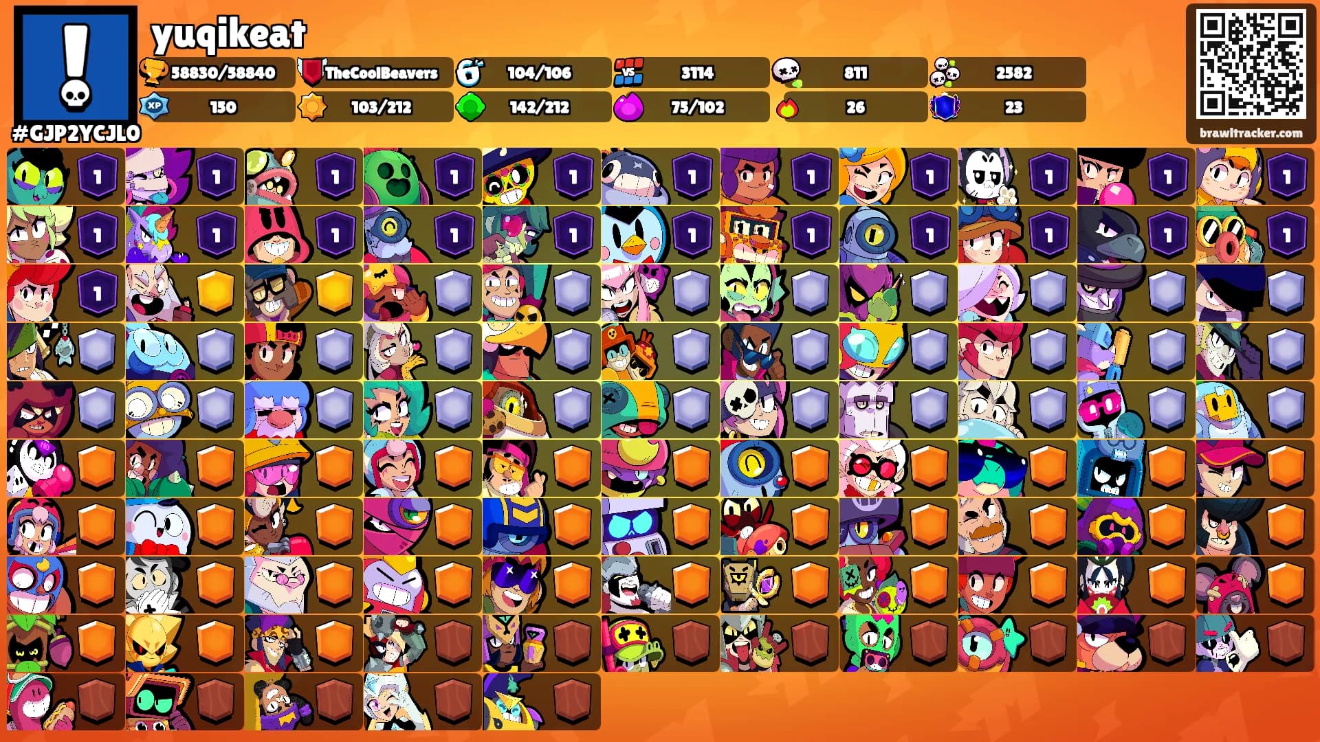 yuqikeat's Ranks