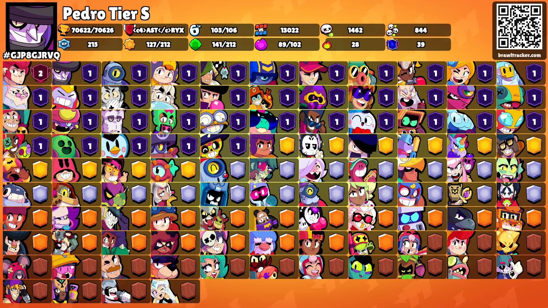 Pedro Tier S's Ranks