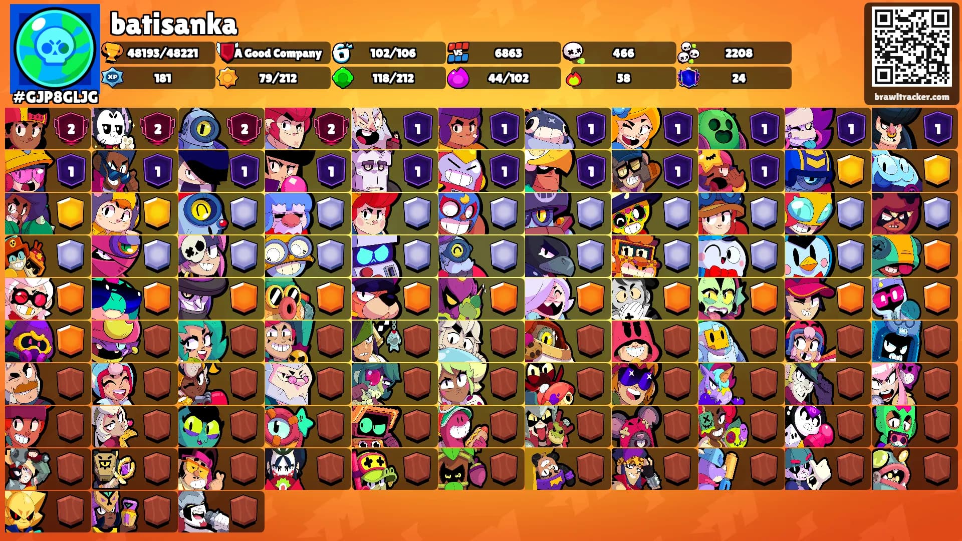 batisanka's Ranks