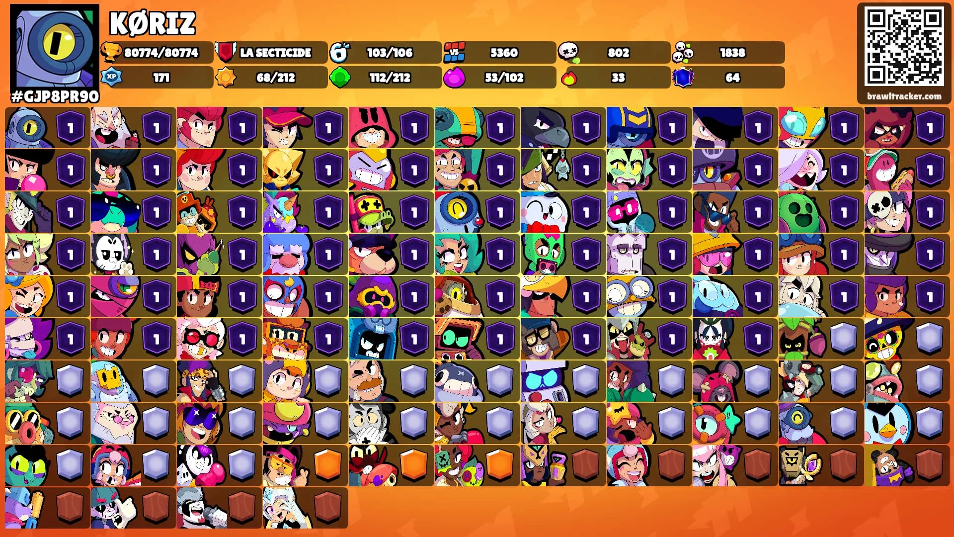 KØRIZ's Ranks
