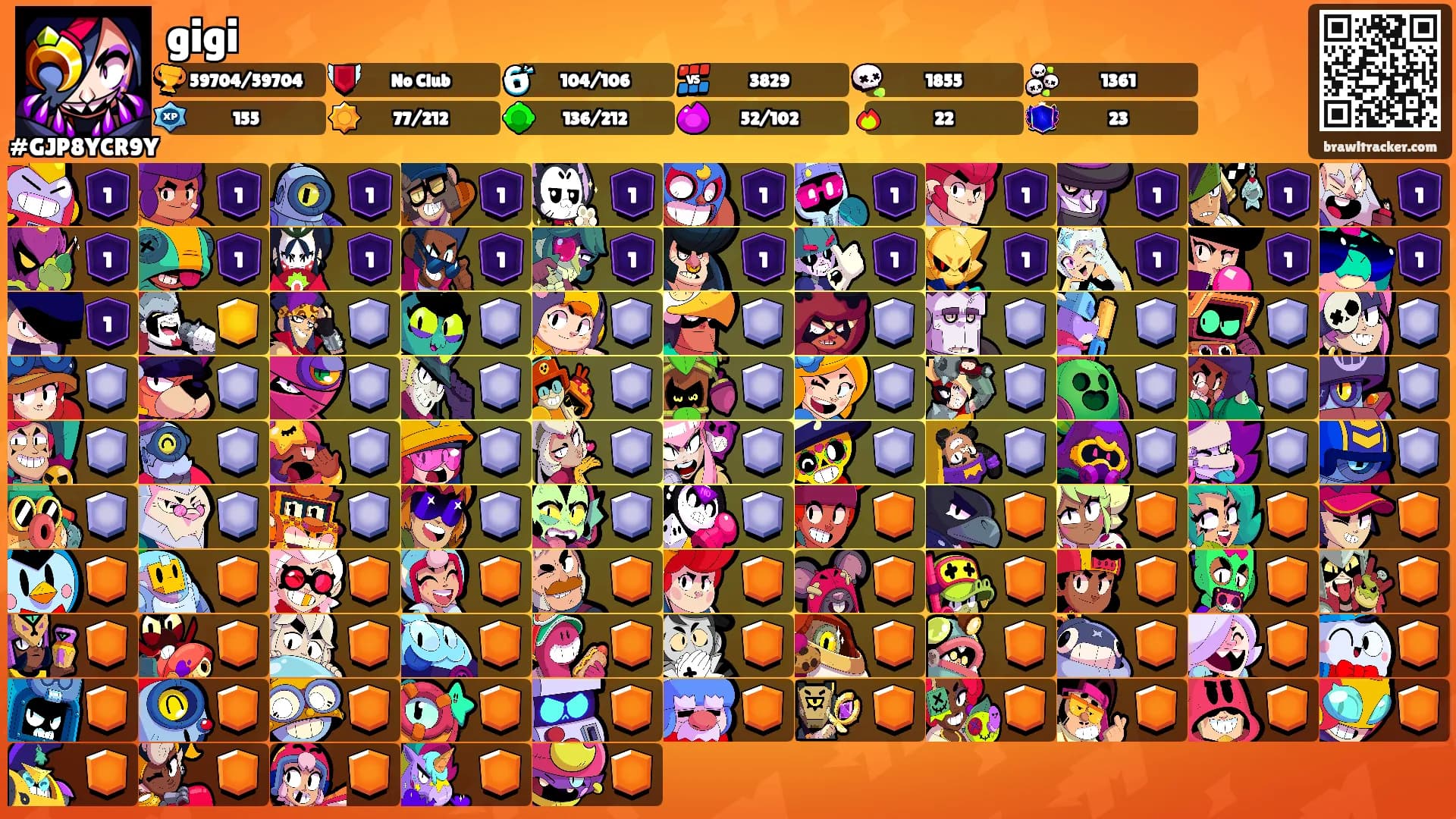 gigi's Ranks