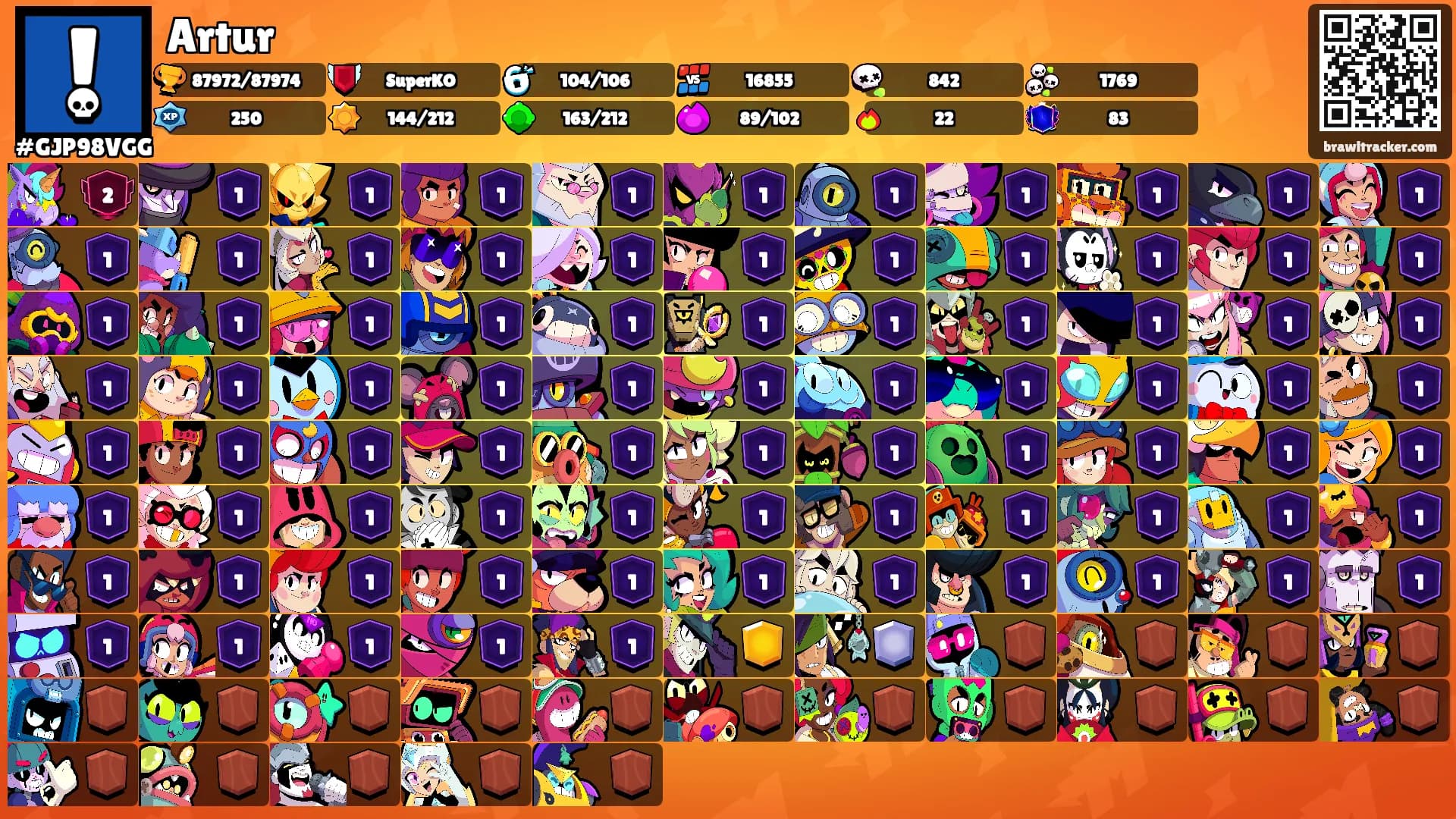 Artur's Ranks