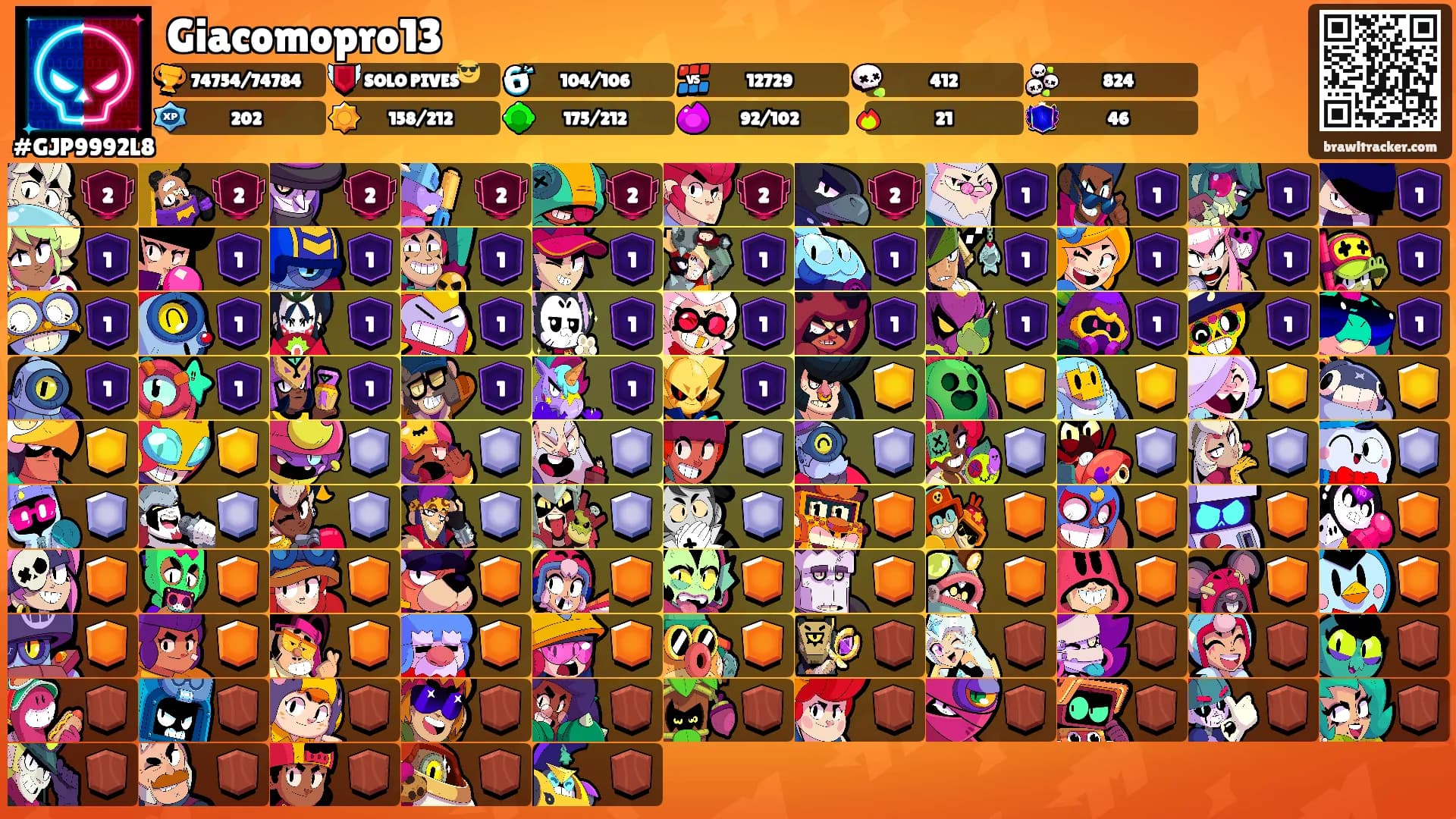 Giacomopro13's Ranks