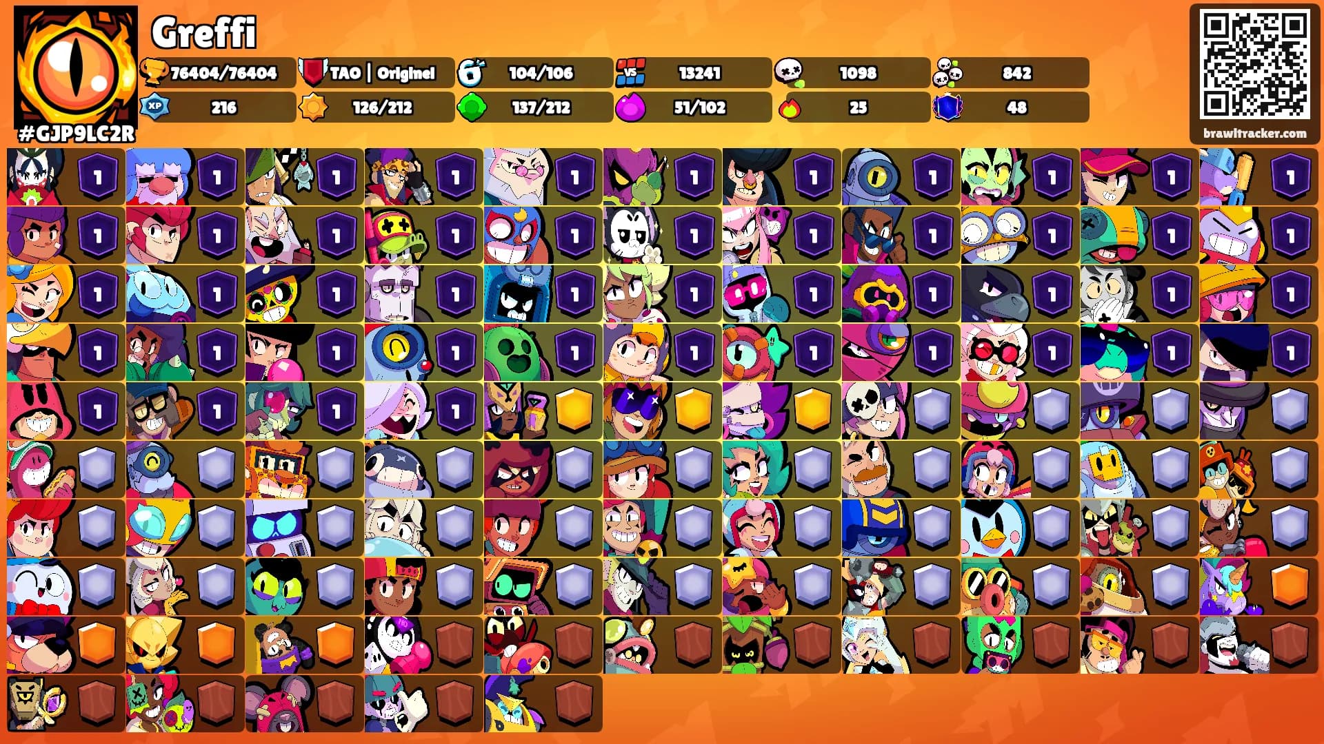Greffi's Ranks
