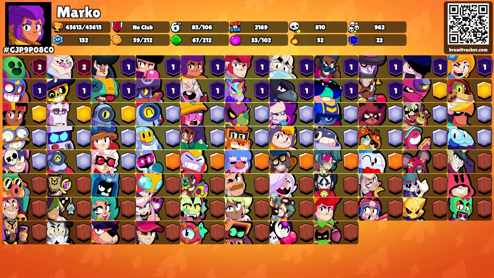 Marko's Ranks