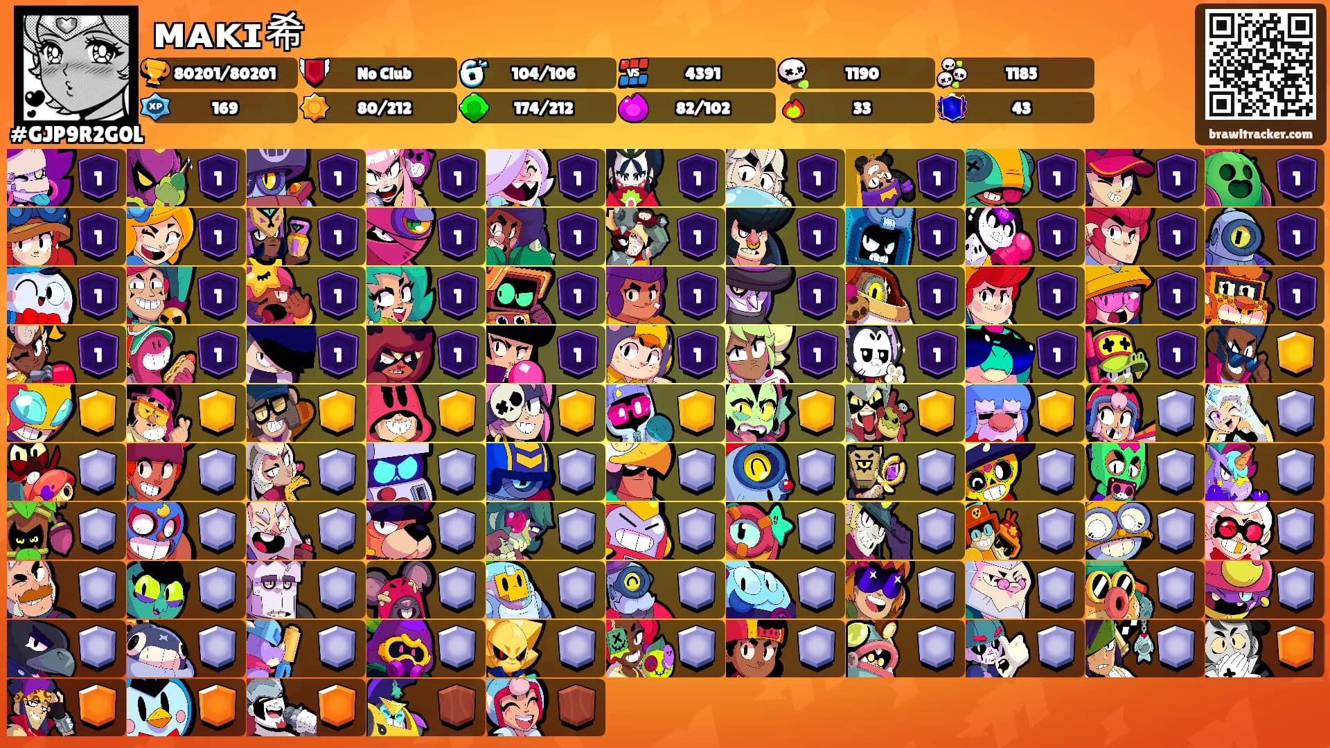 ᴍᴀᴋɪ希's Ranks