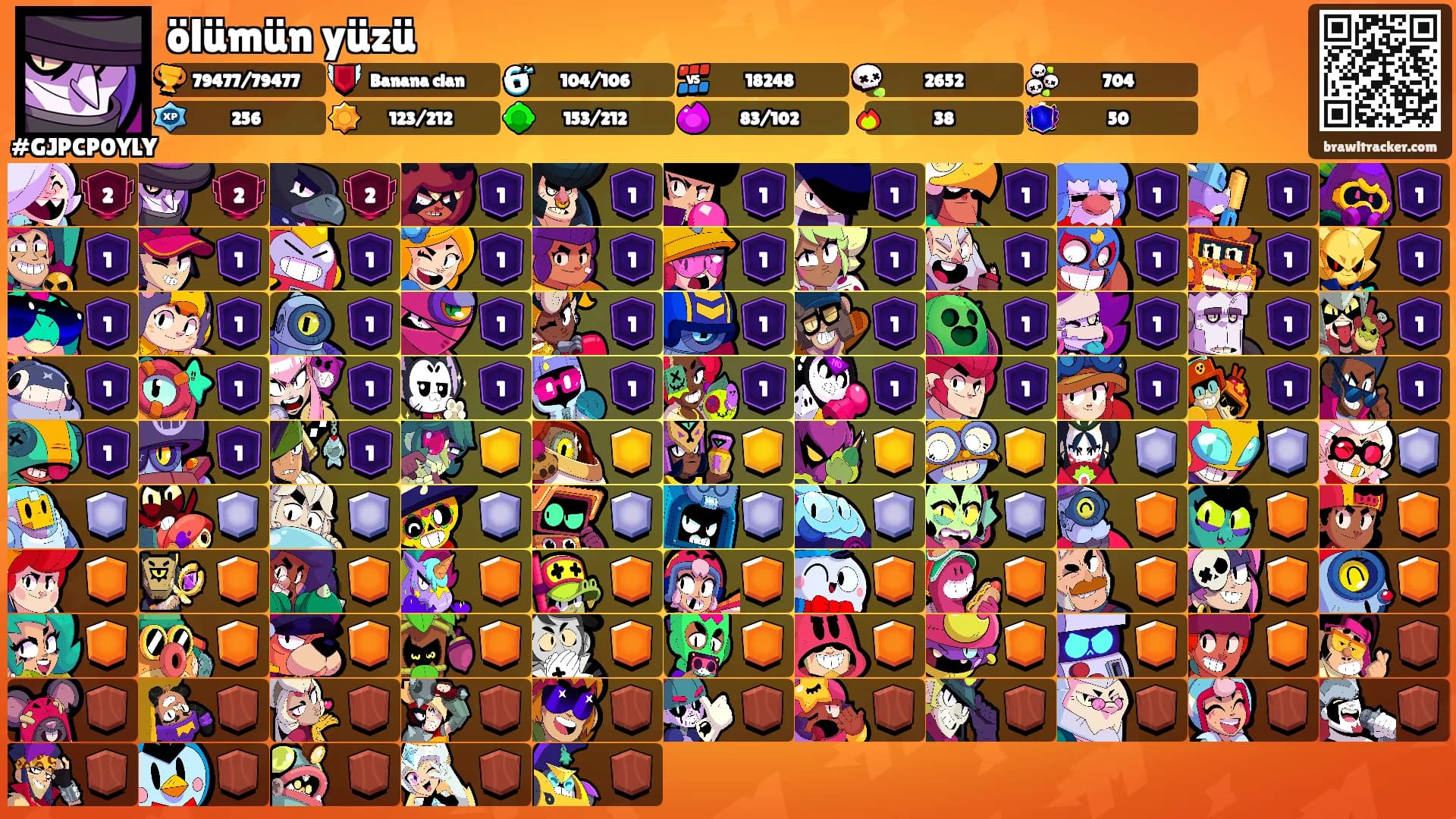 ölümün yüzü's Ranks