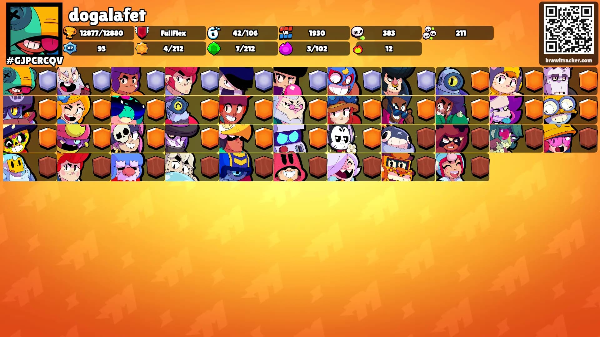 dogalafet's Ranks