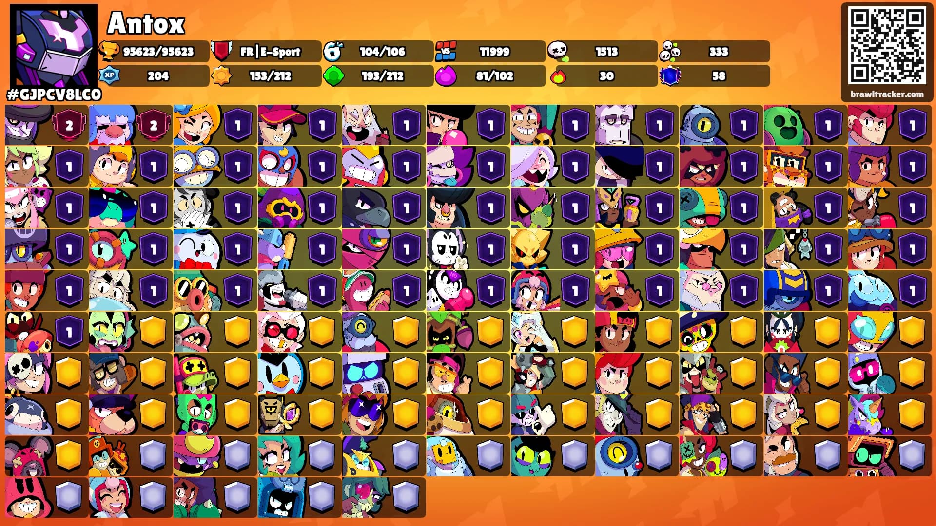 Antox's Ranks