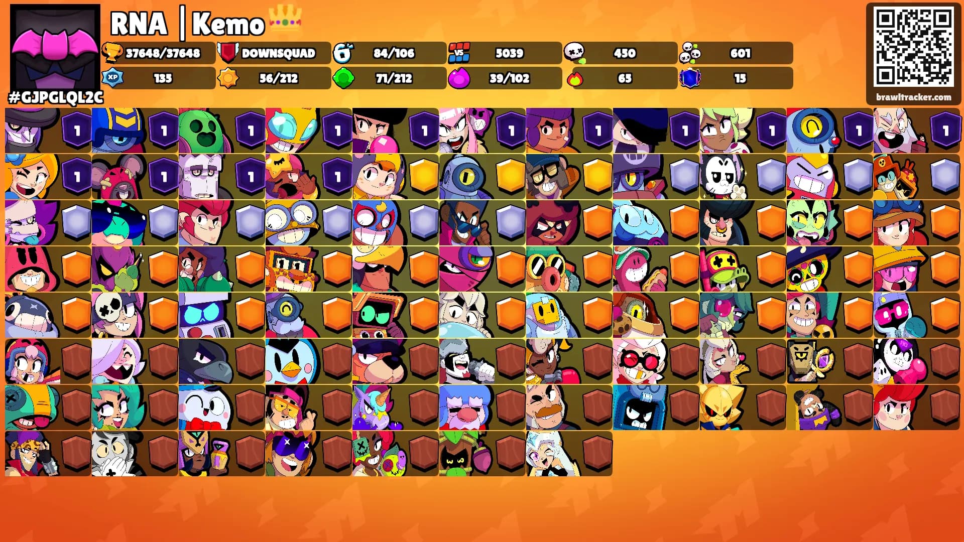 RNA |Kemo 👑's Ranks