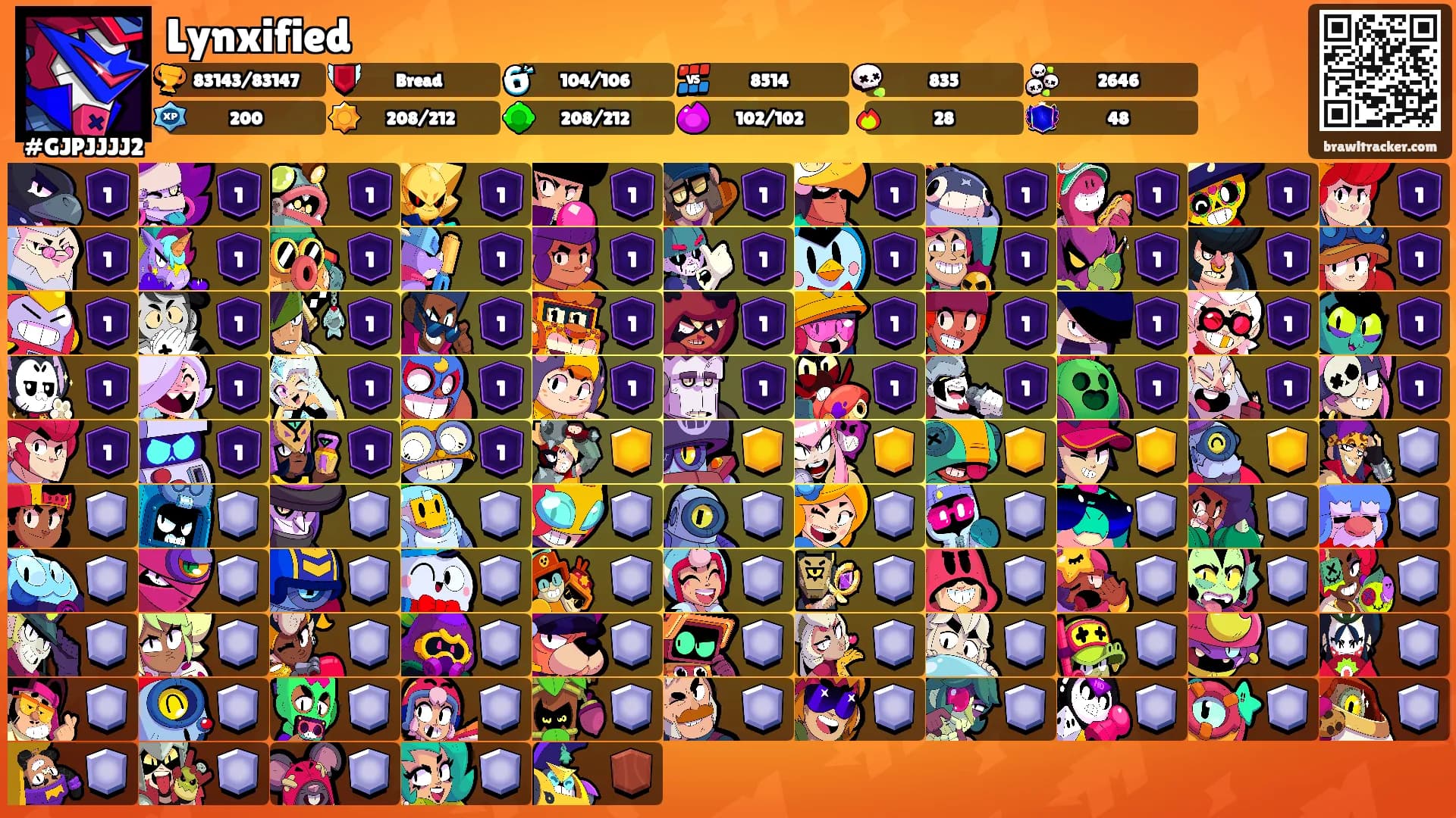 Lynxified's Ranks