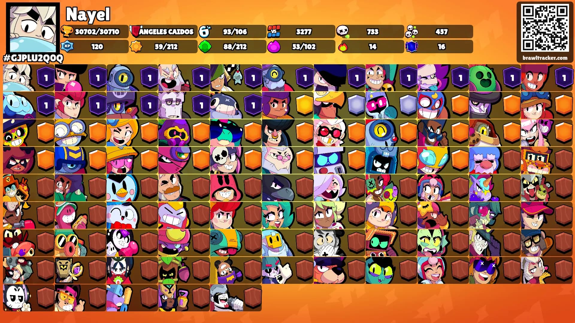 Nayel's Ranks