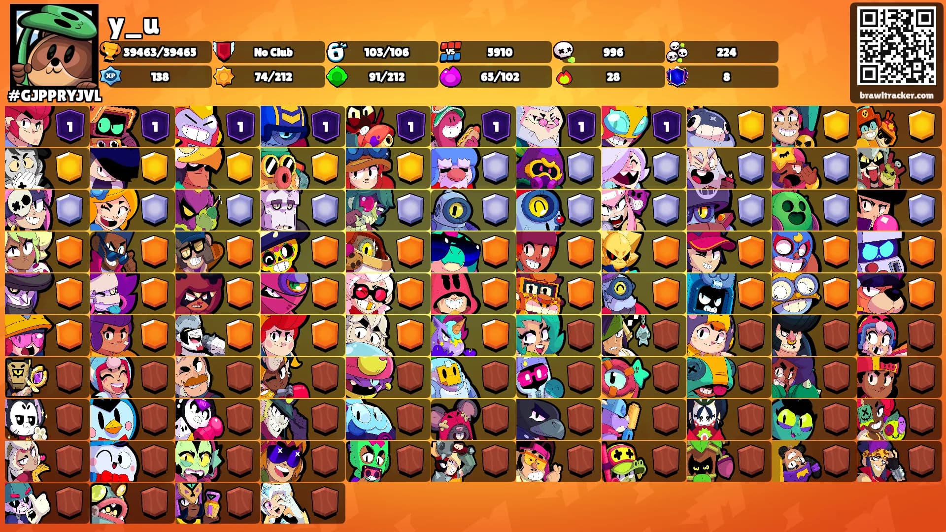 y_u's Ranks