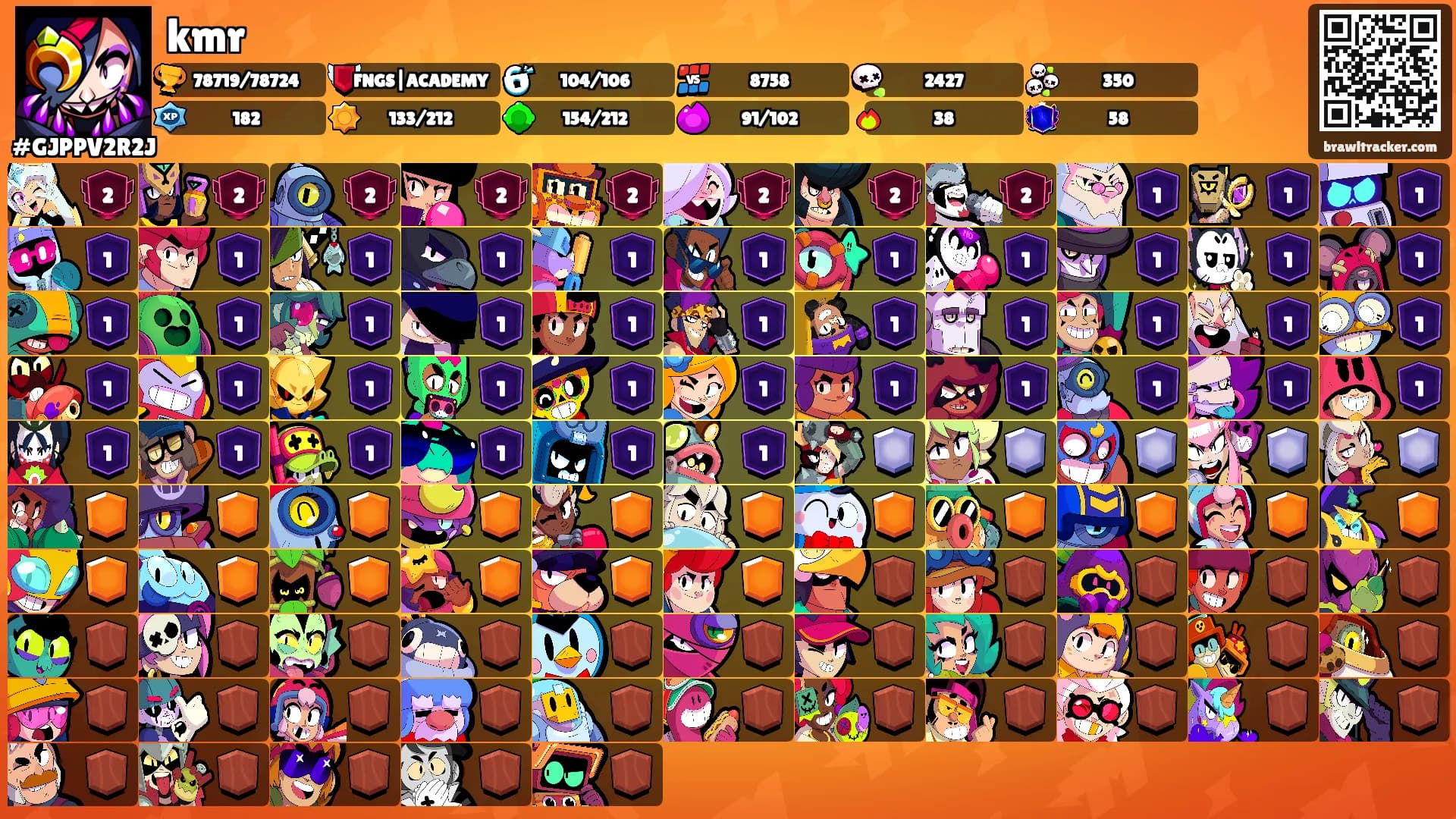 kmr's Ranks