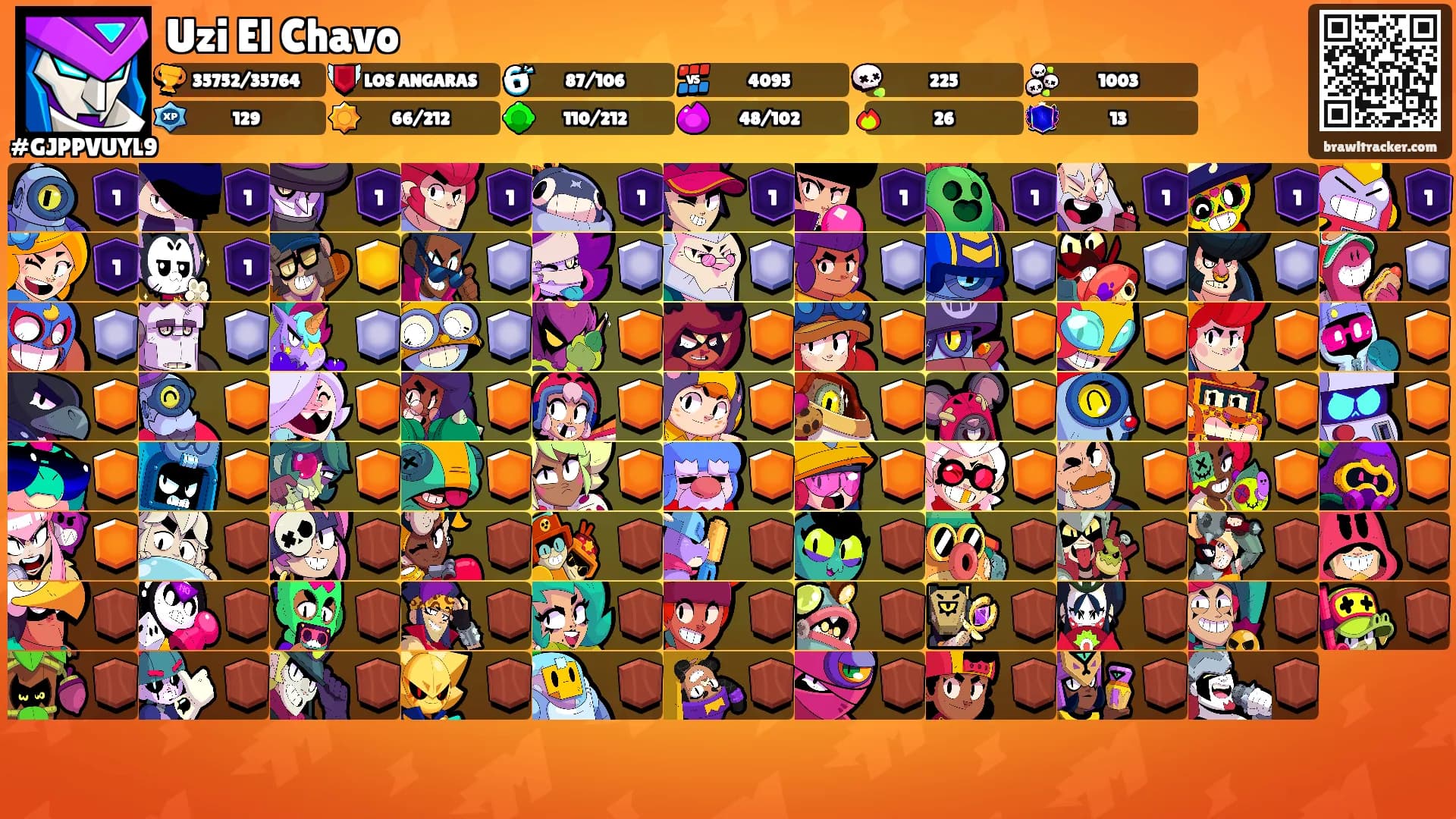 Uzi El Chavo's Ranks