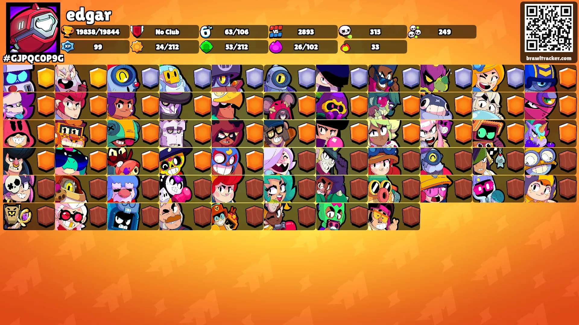 edgar's Ranks