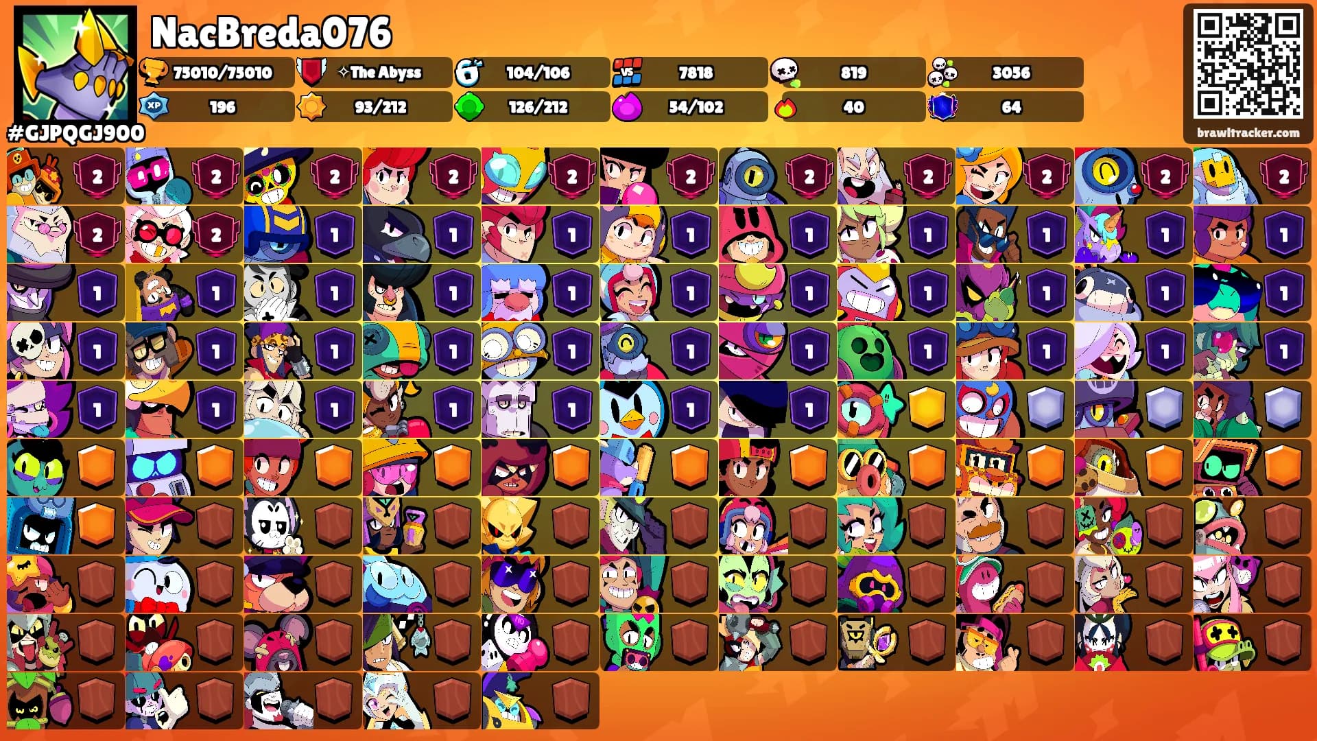NacBreda076's Ranks