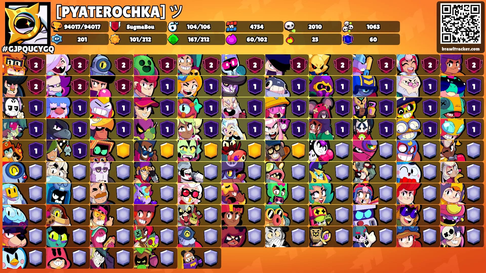 [PYATEROCHKA] ツ's Ranks