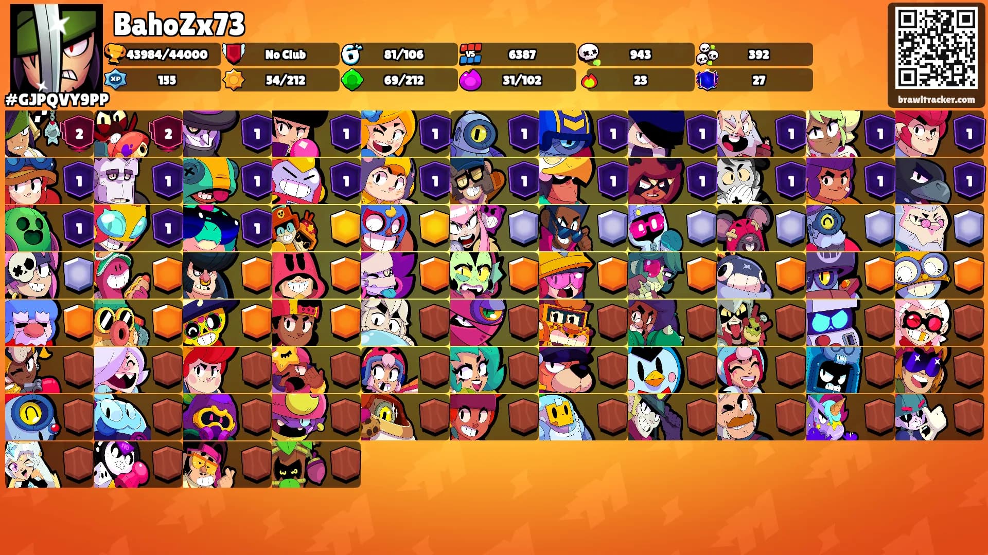 BahoZx73's Ranks