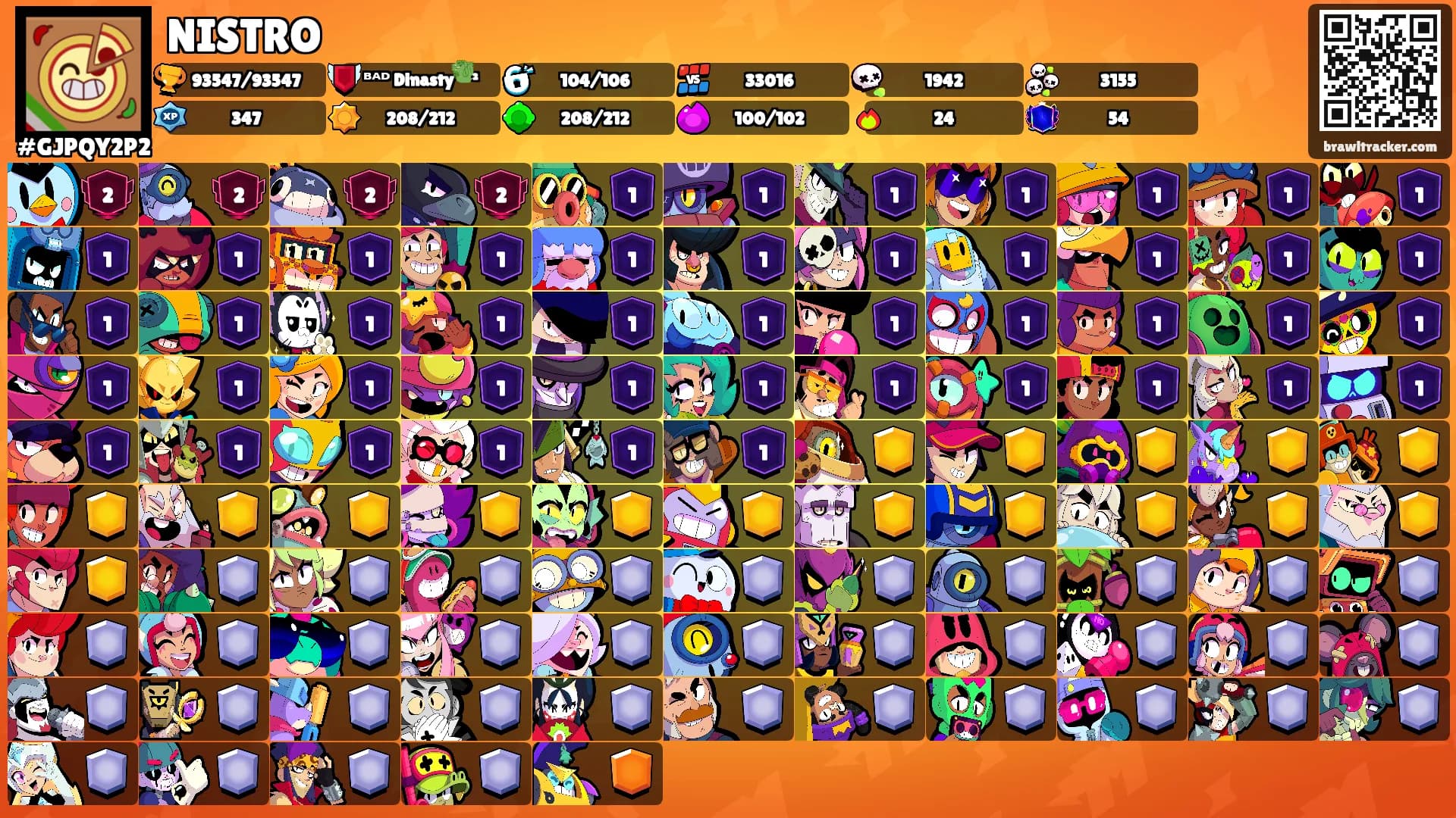 NISTRO's Ranks