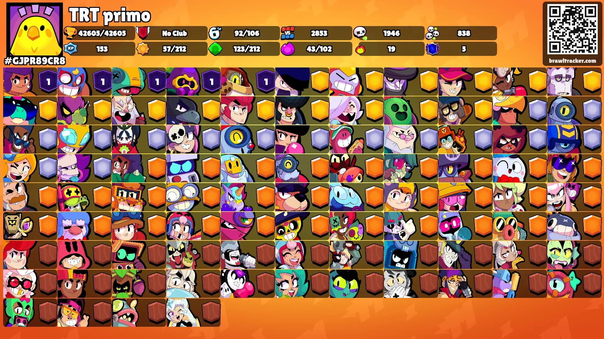 TRT primo's Ranks
