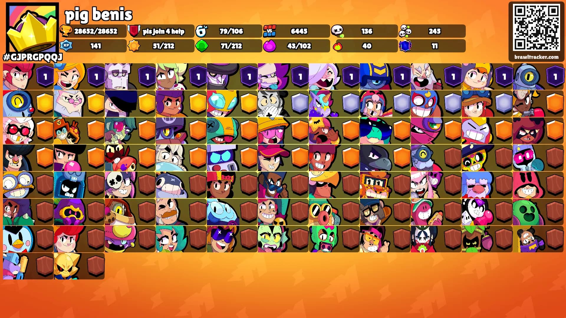 pig benis's Ranks