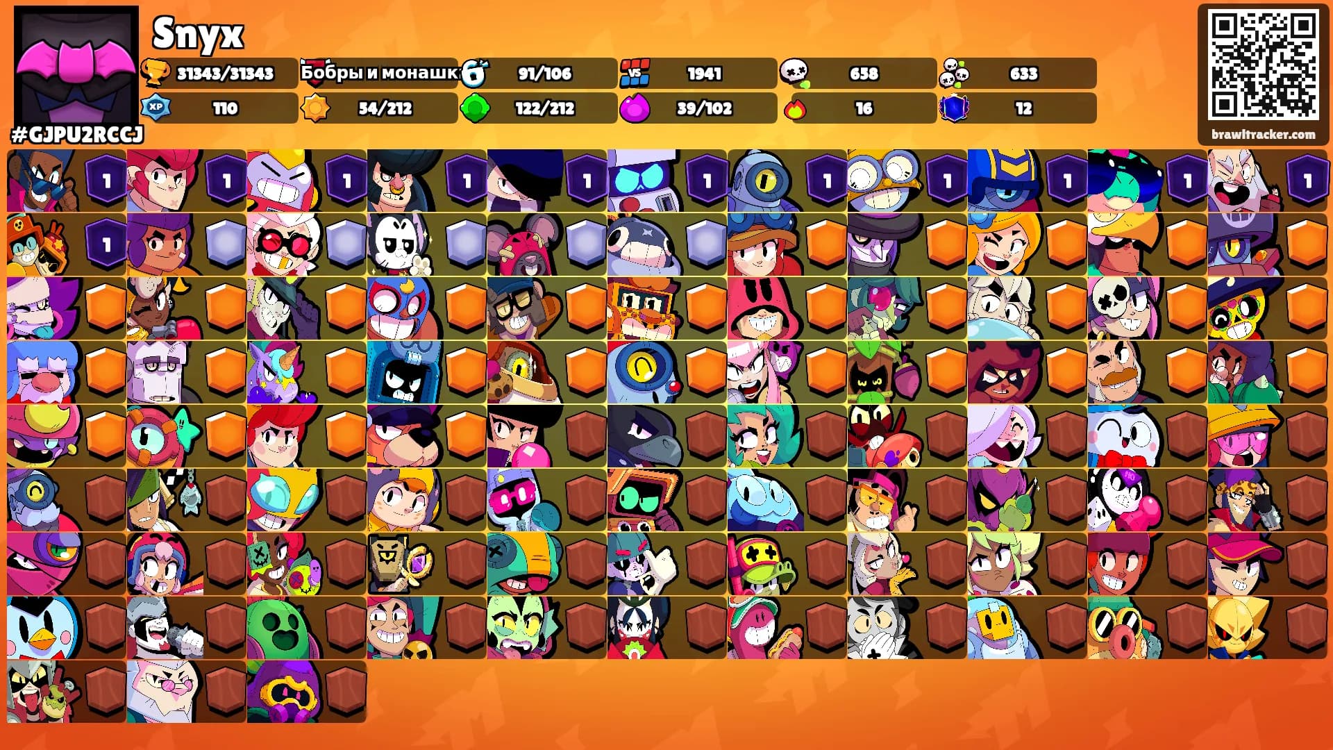 Snyx's Ranks