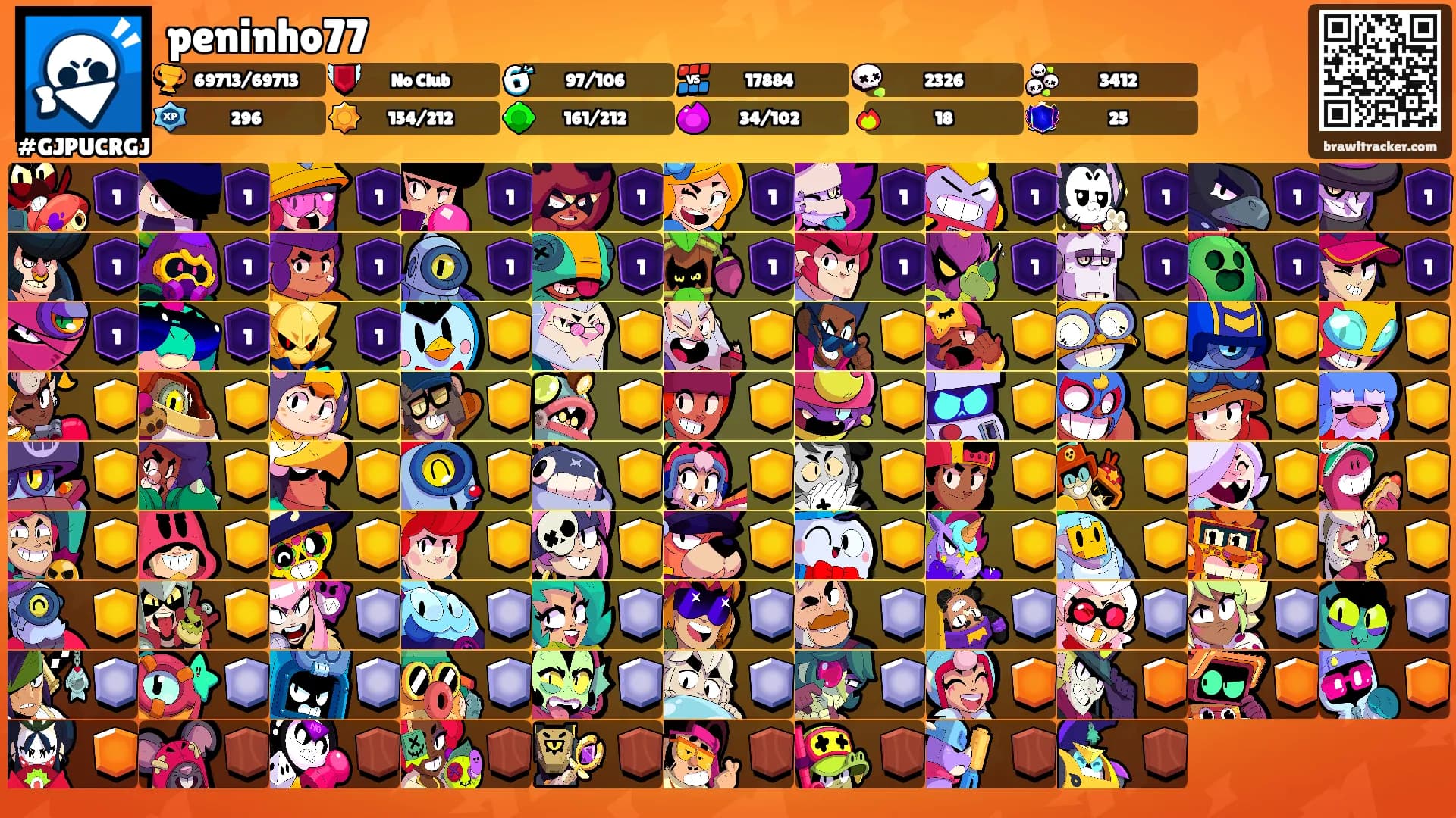 peninho77's Ranks