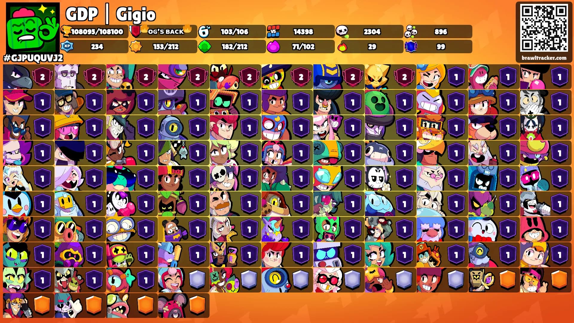 GDP | Gigio's Ranks