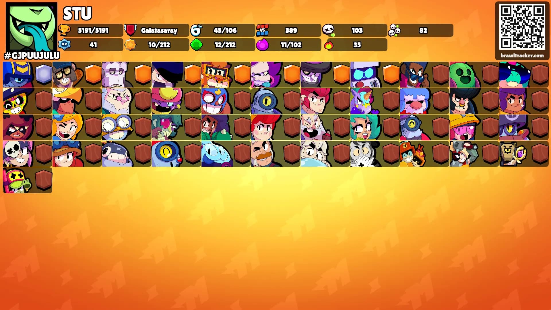 STU's Ranks