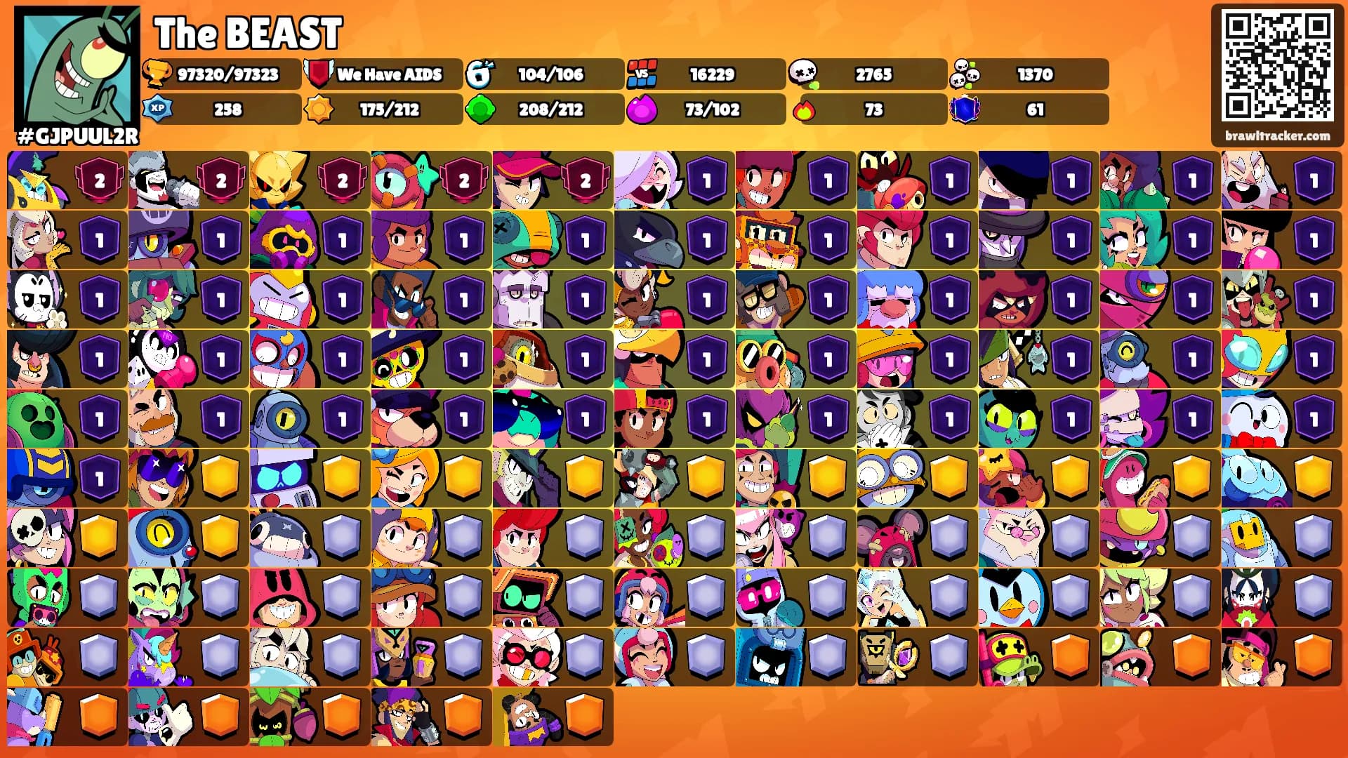 The BEAST's Ranks