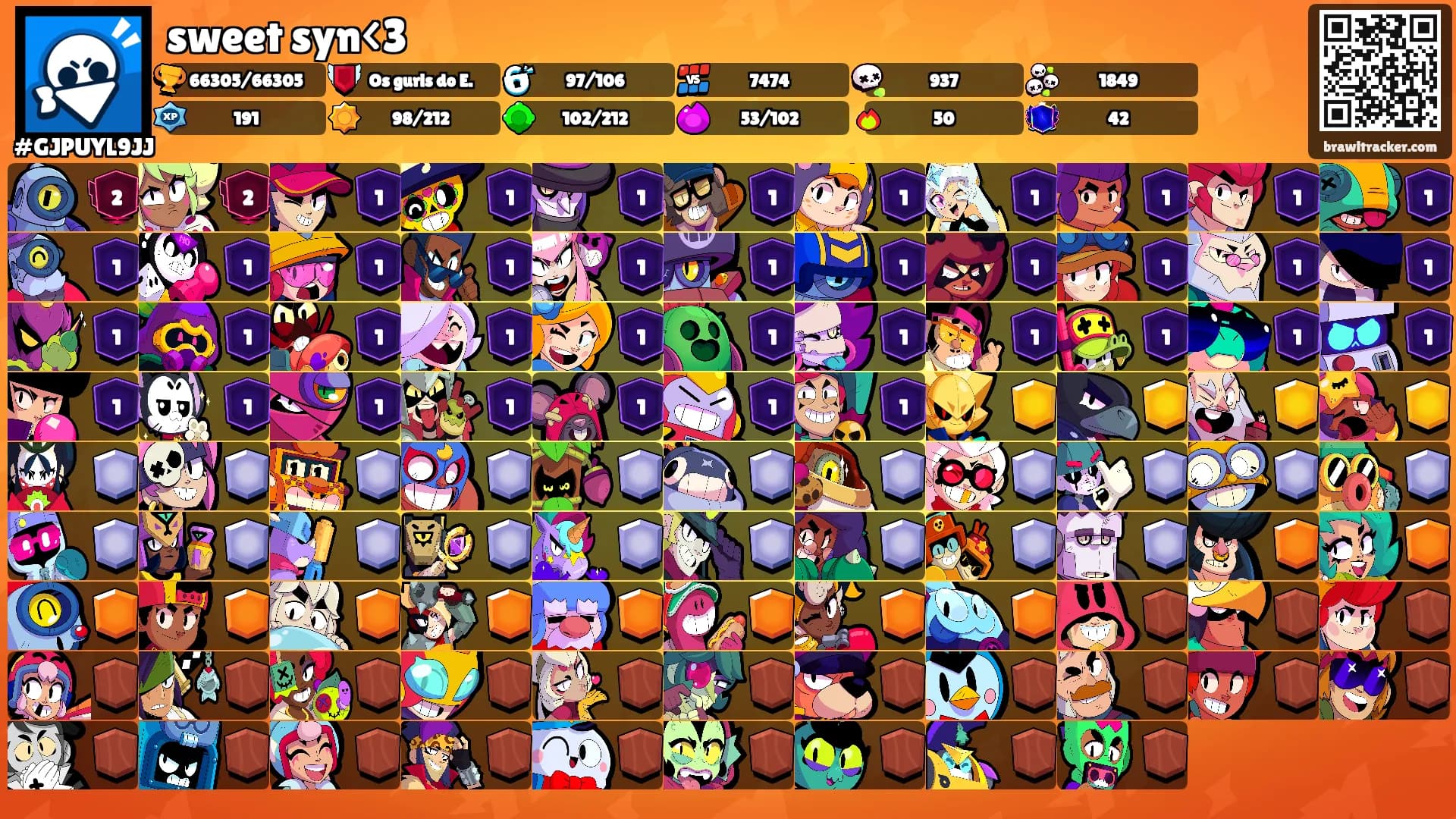sweet syn<3's Ranks