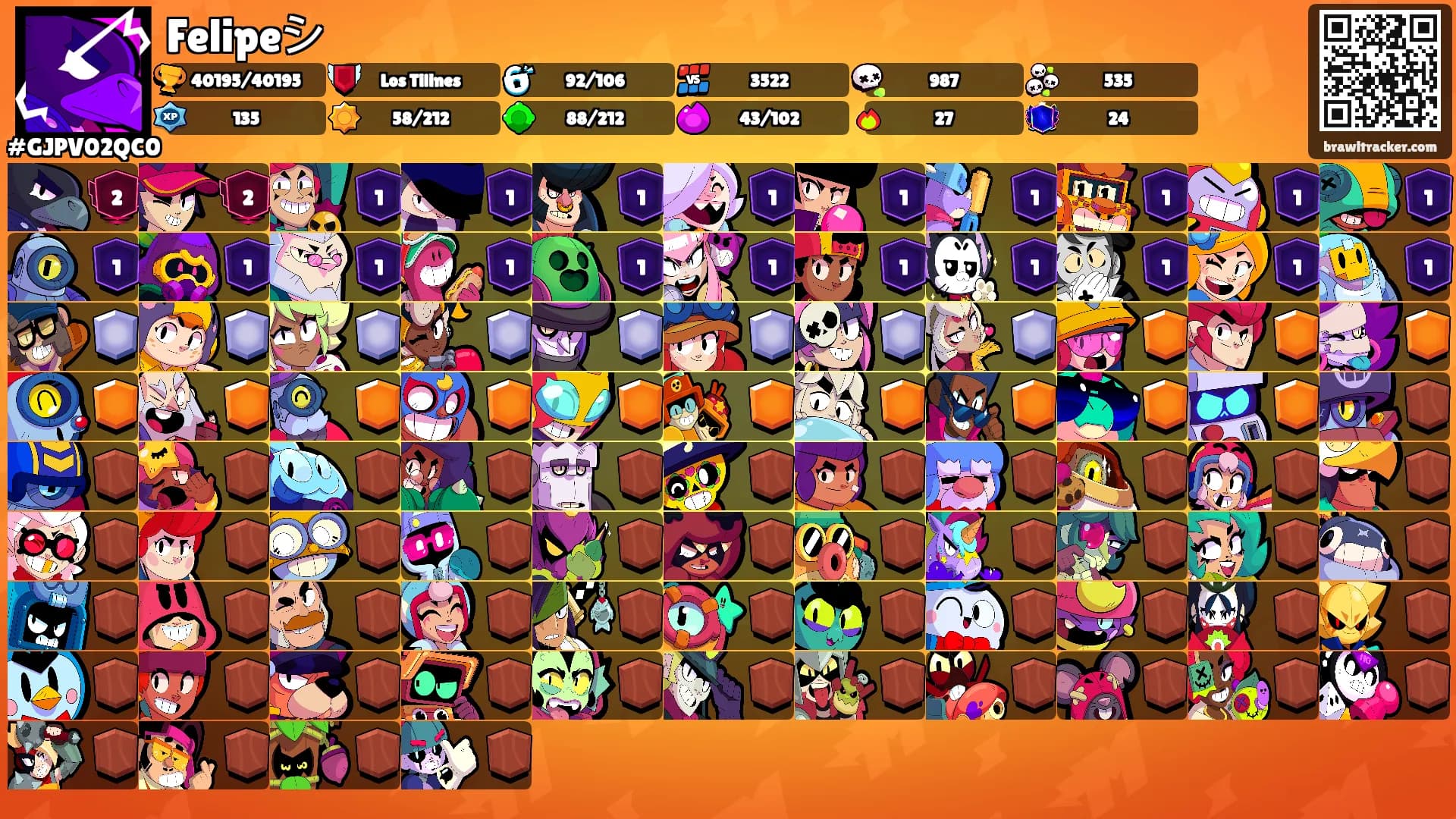 Felipeシ's Ranks