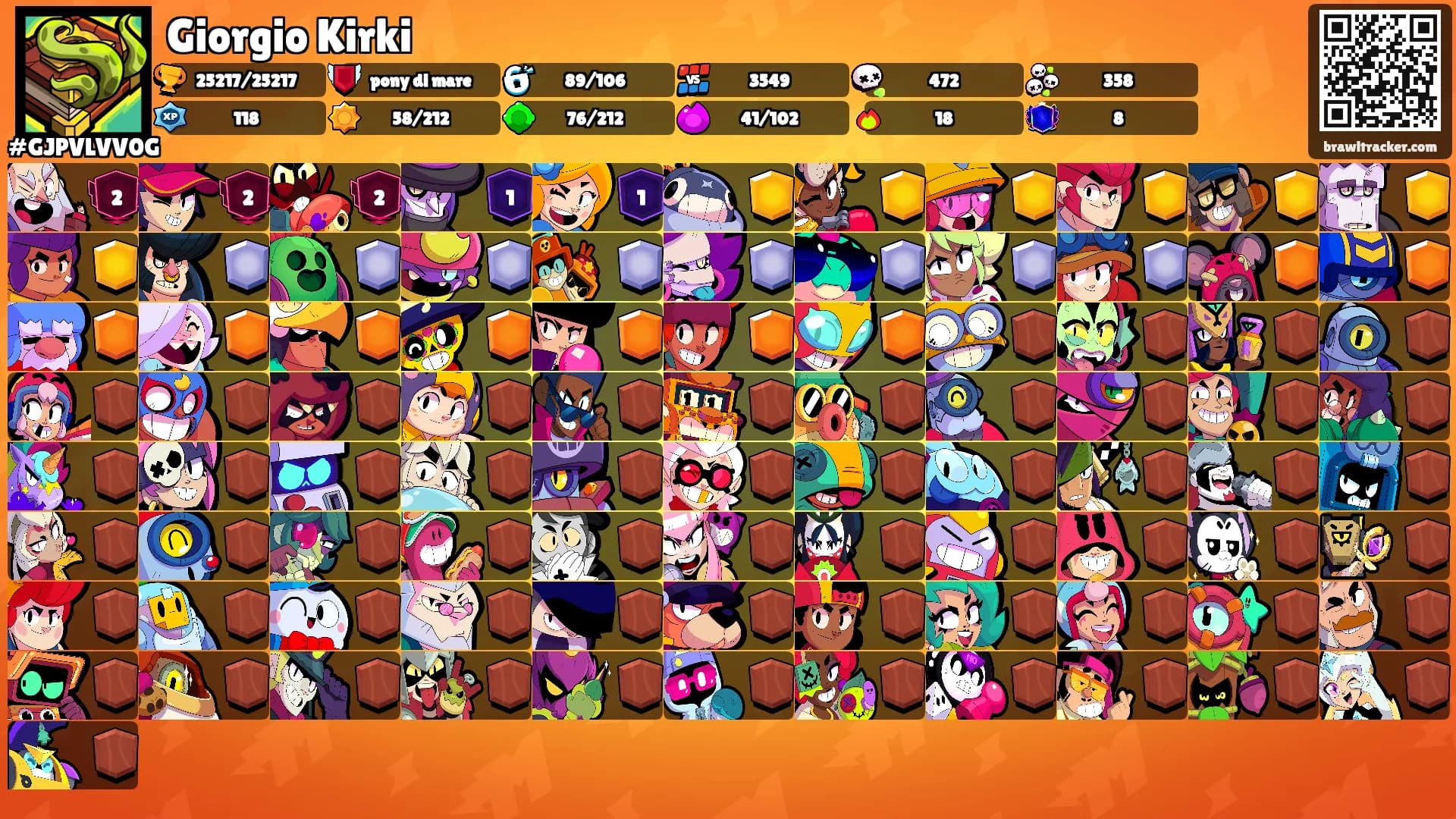 Giorgio Kirki's Ranks