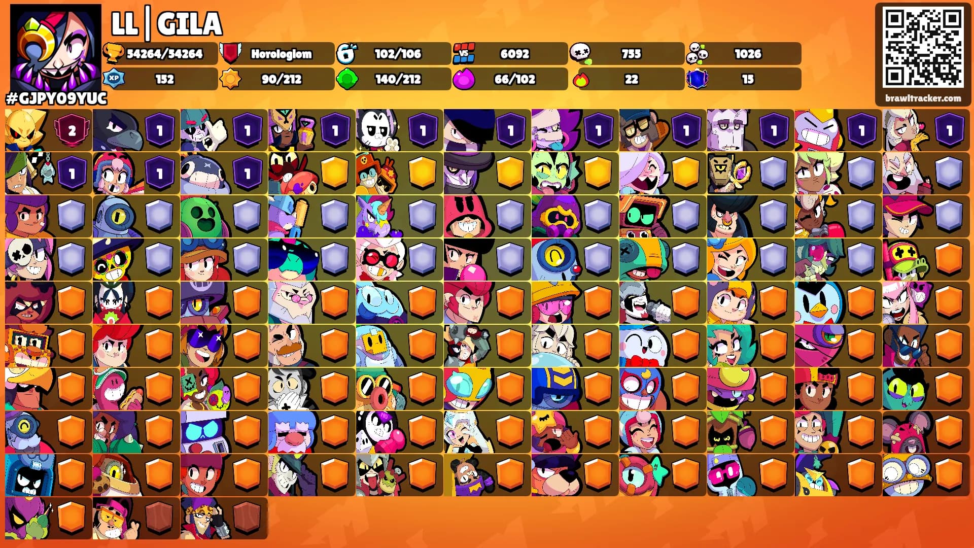 LL|GILA's Ranks