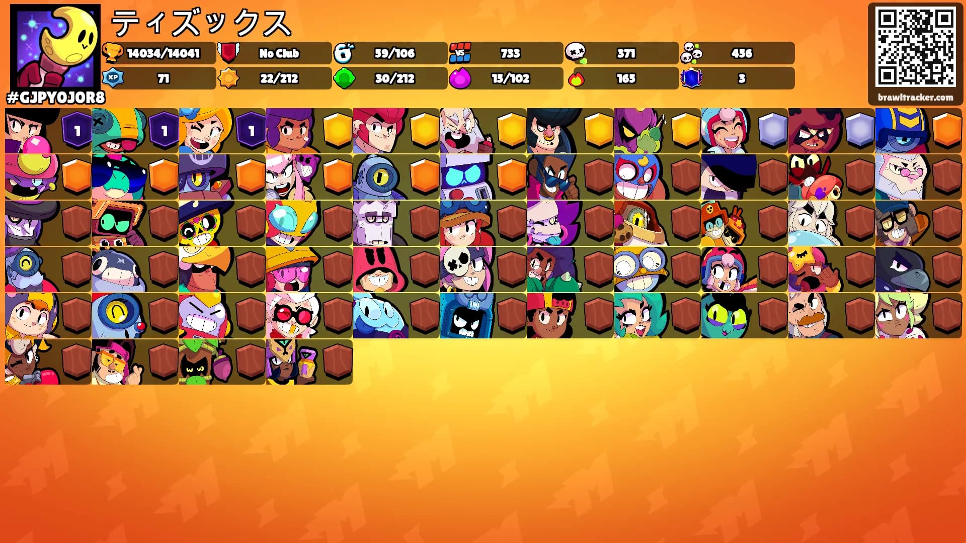 ティズックス's Ranks