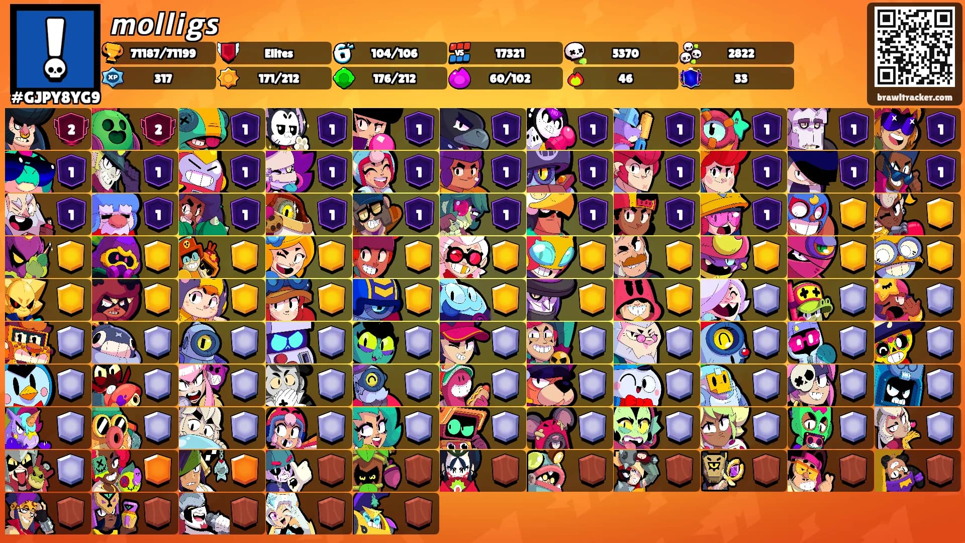 𝙢𝙤𝙡𝙡𝙞𝙜𝙨's Ranks