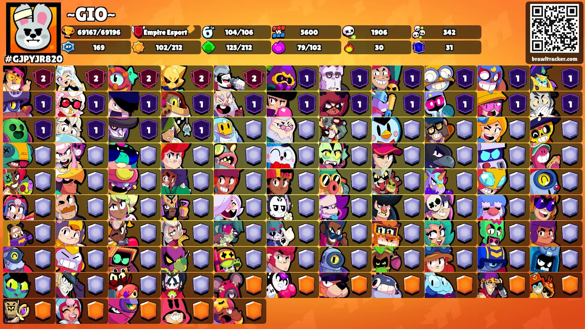 ~GIO~'s Ranks