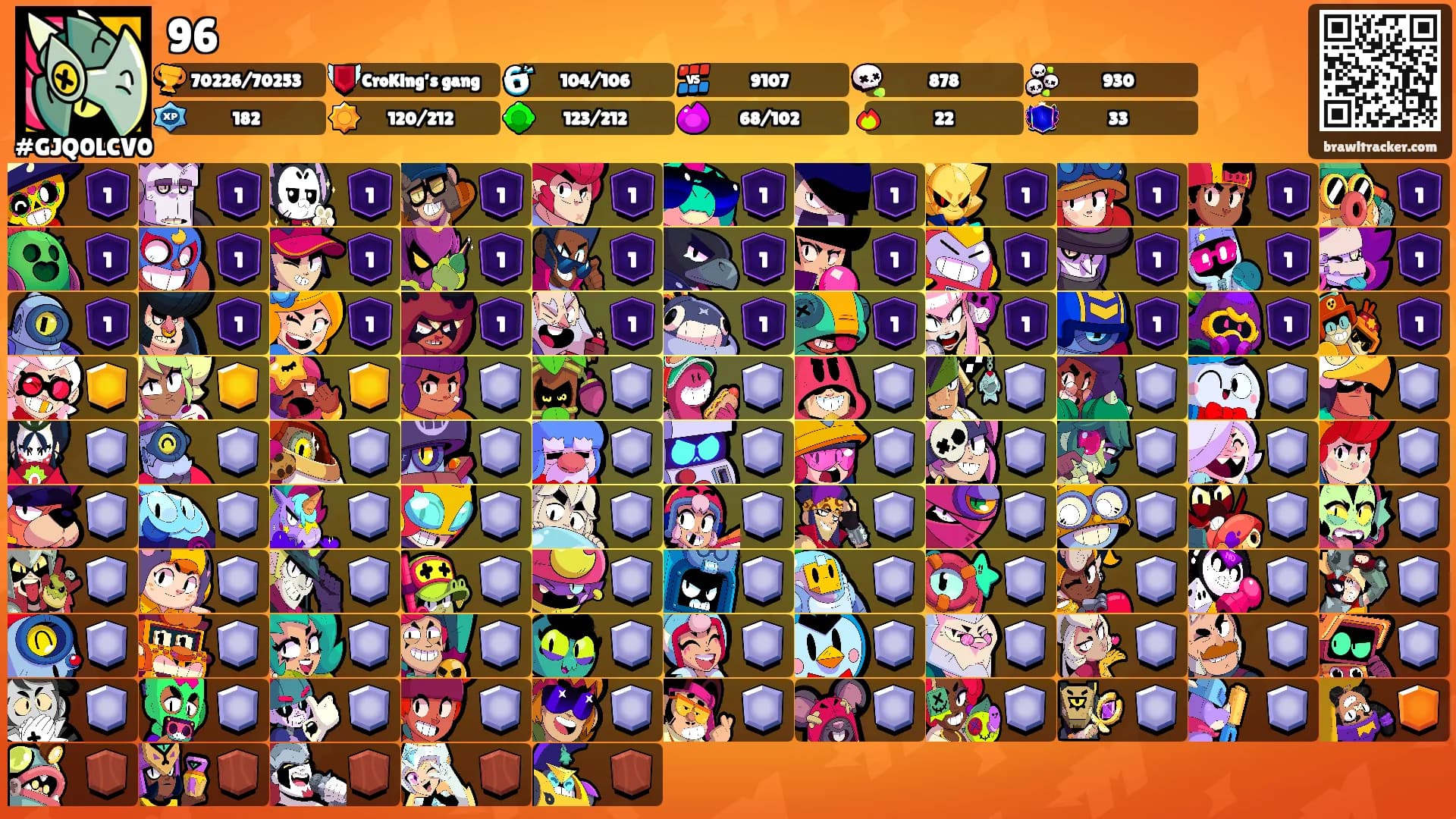 96's Ranks
