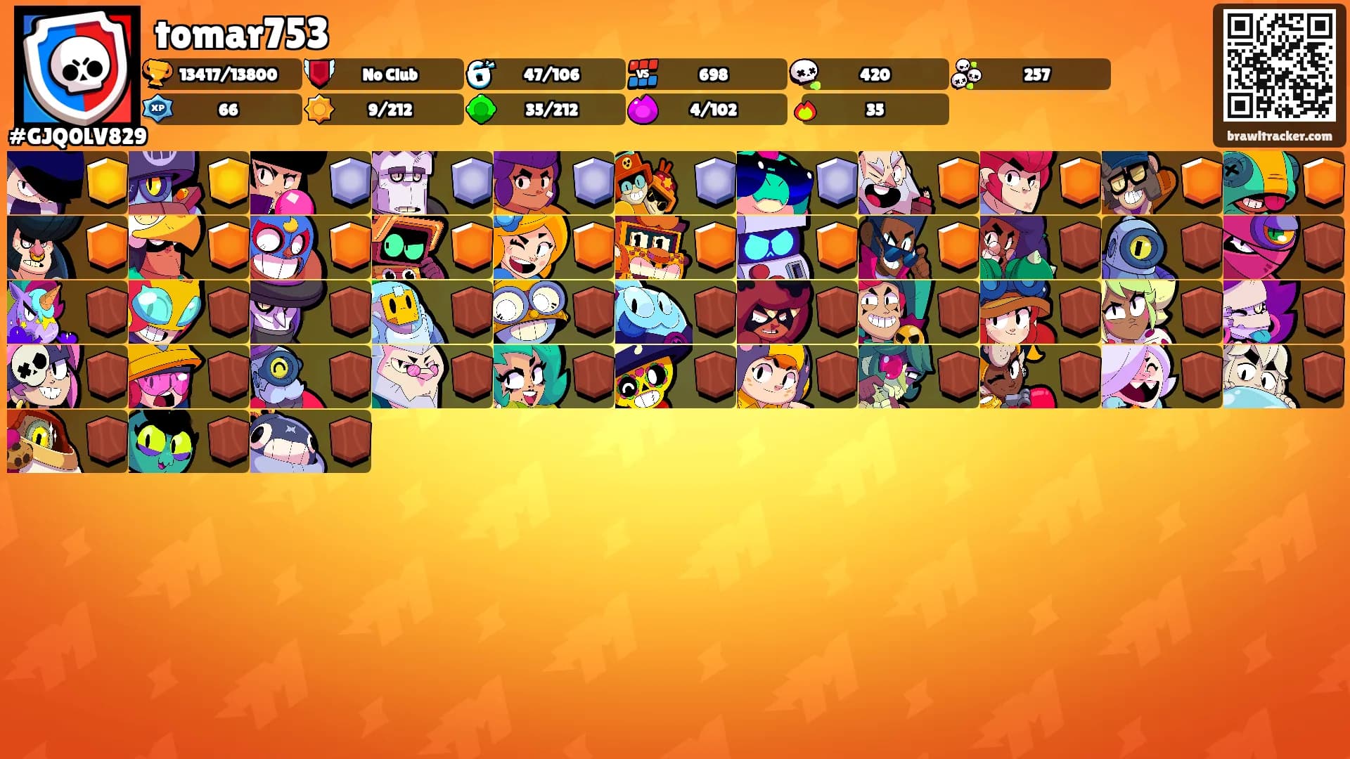 tomar753's Ranks