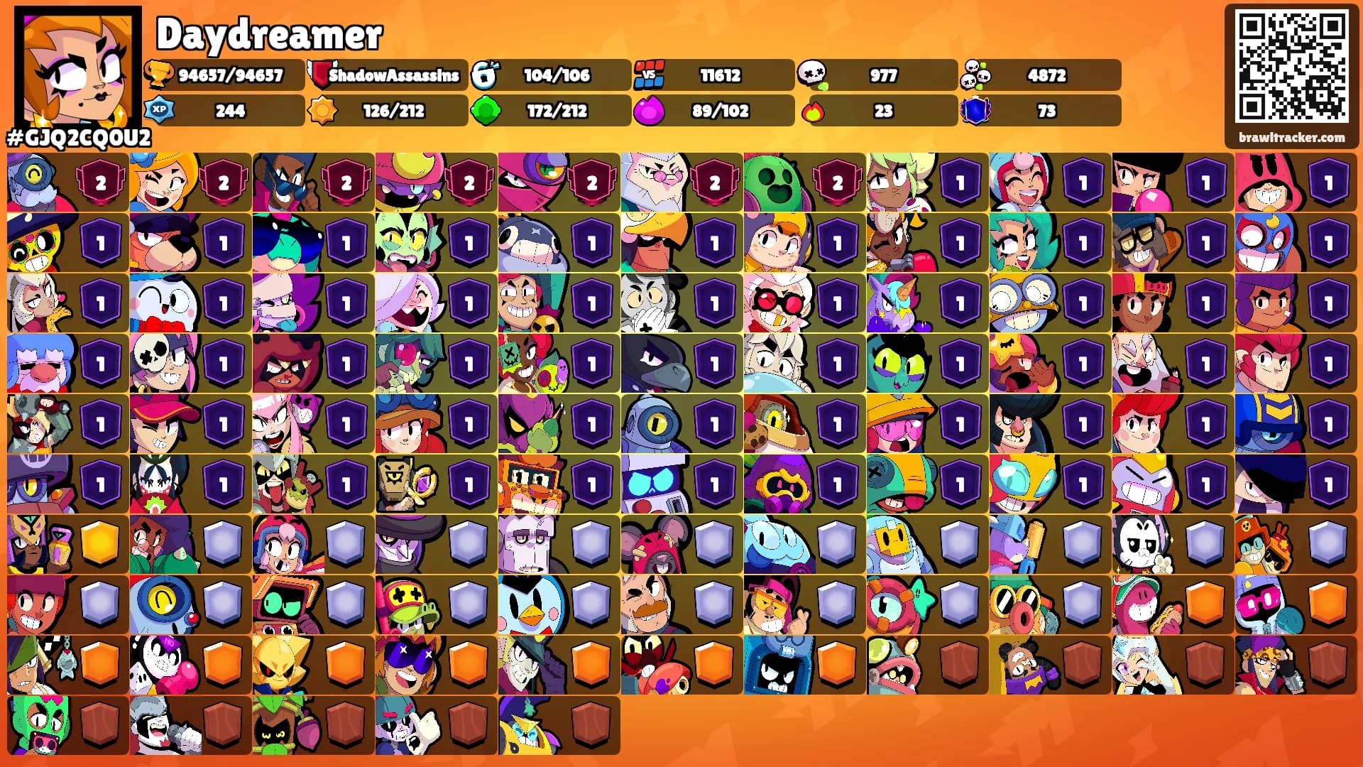 Daydreamer's Ranks