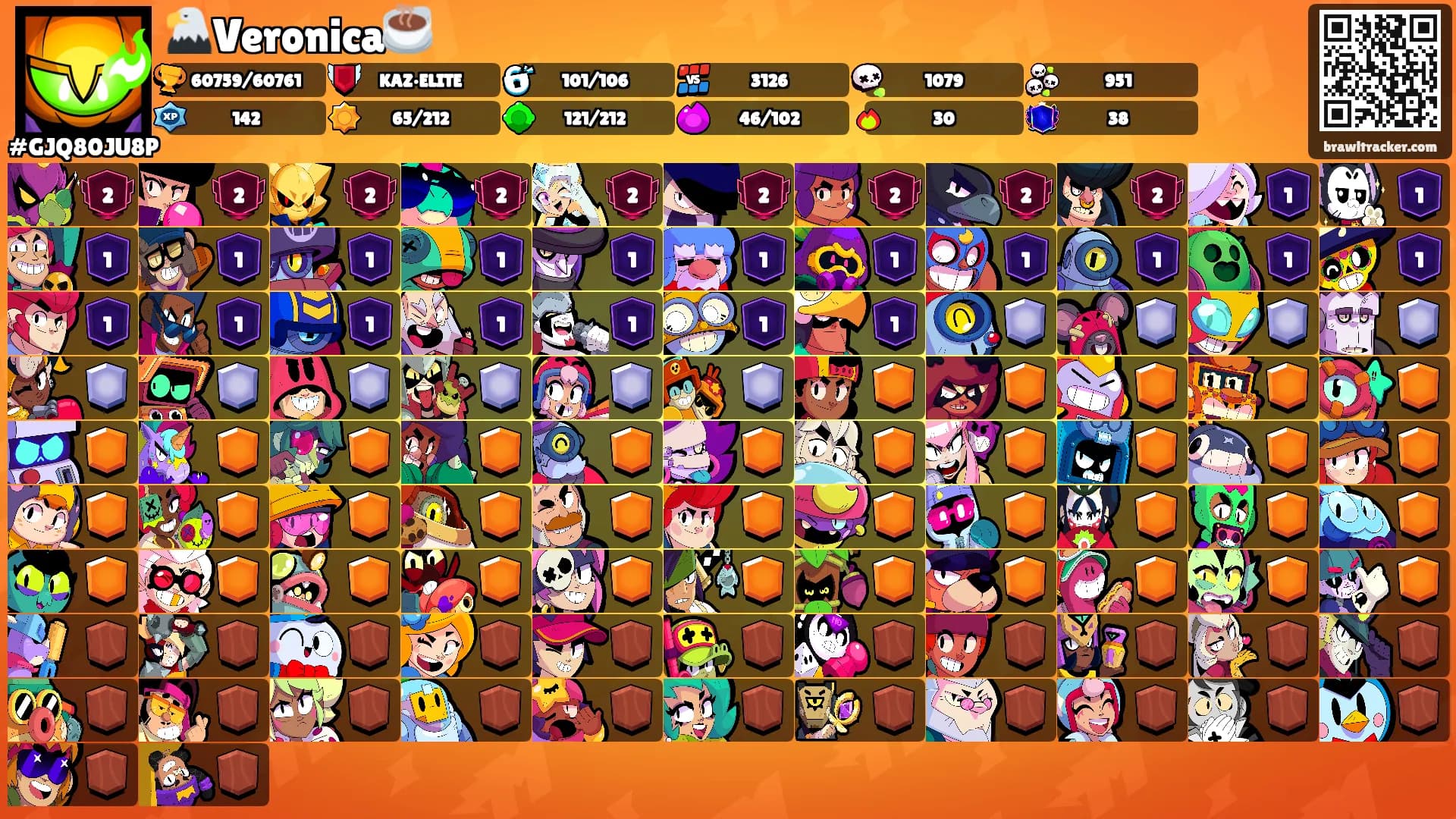 🦅Veronica☕️'s Ranks