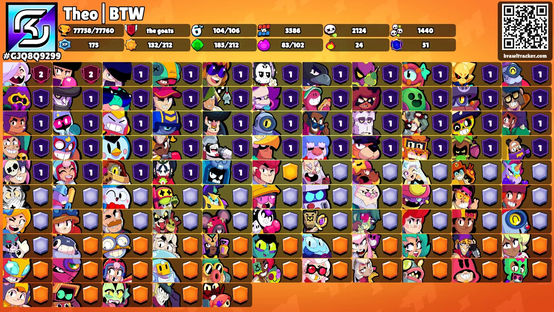 Theo|BTW's Ranks