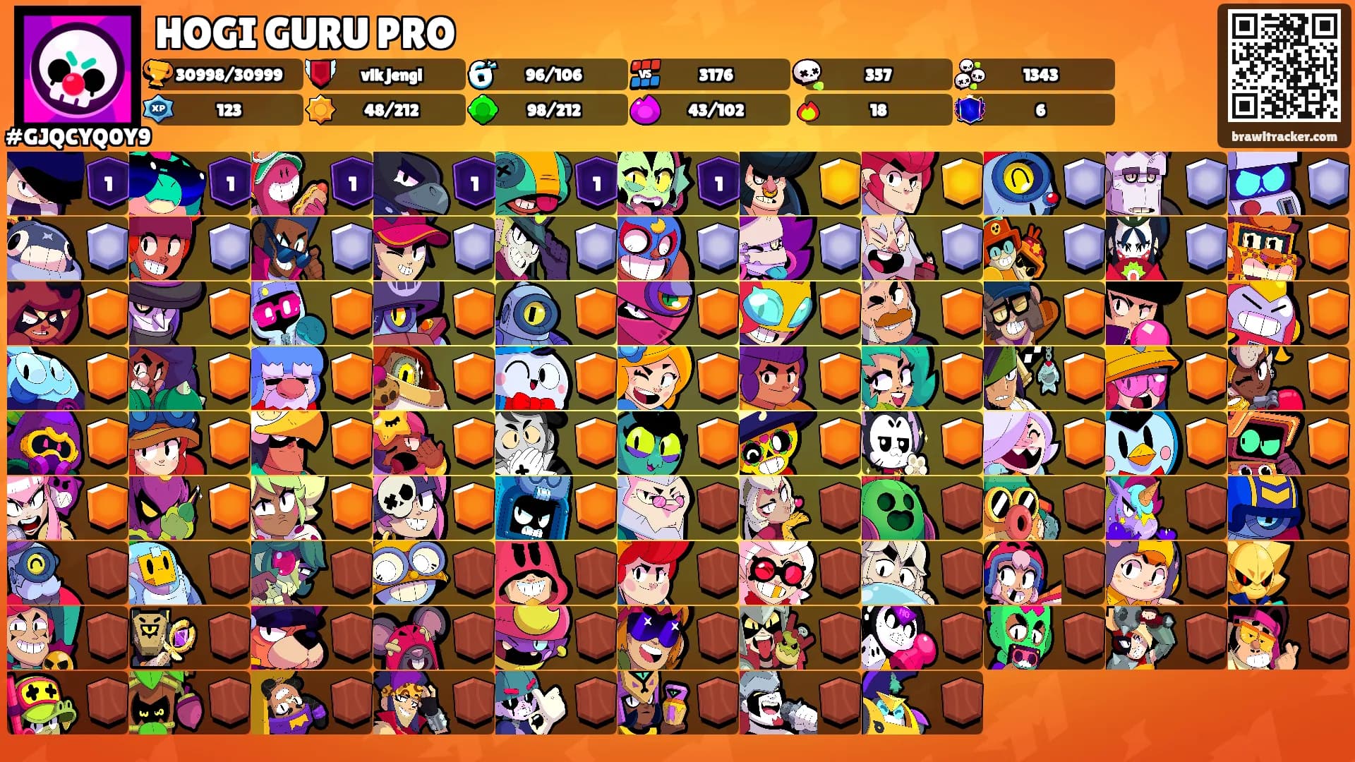 HOGI GURU PRO's Ranks