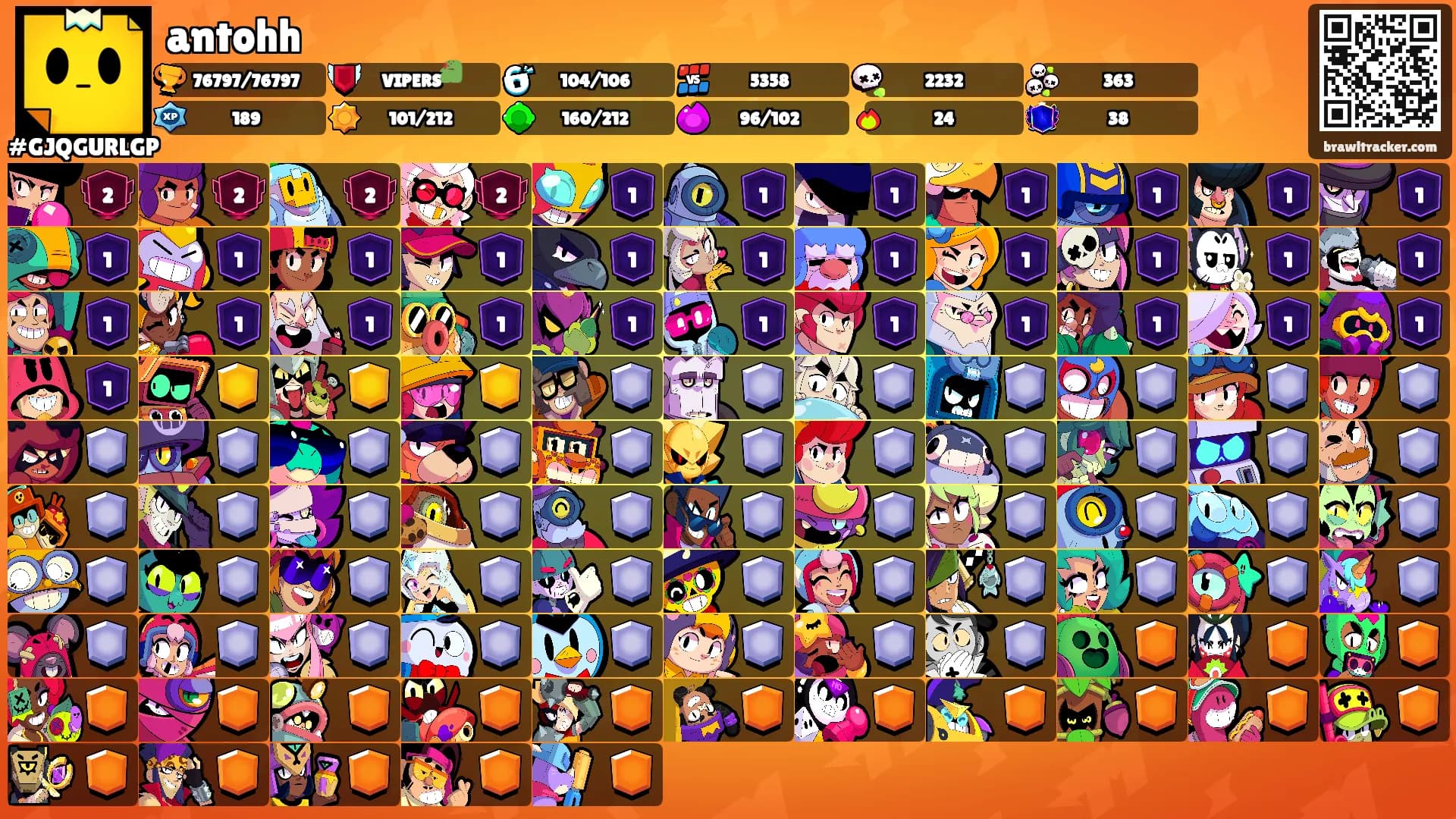 antohh's Ranks